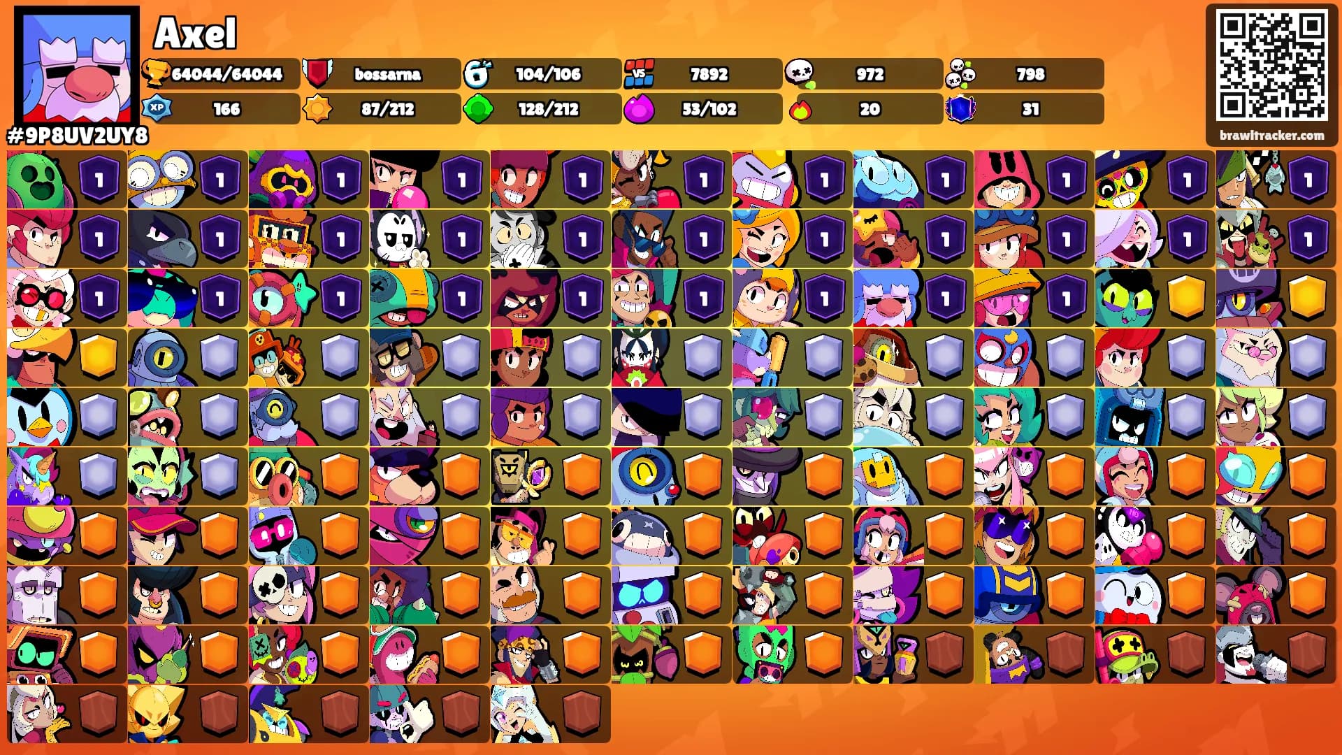 Axel's Ranks