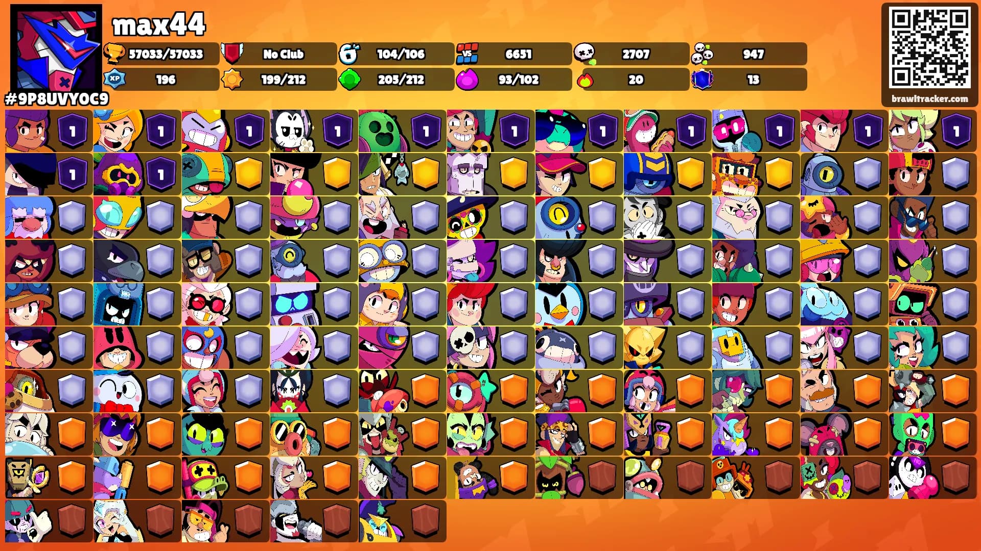 max44's Ranks