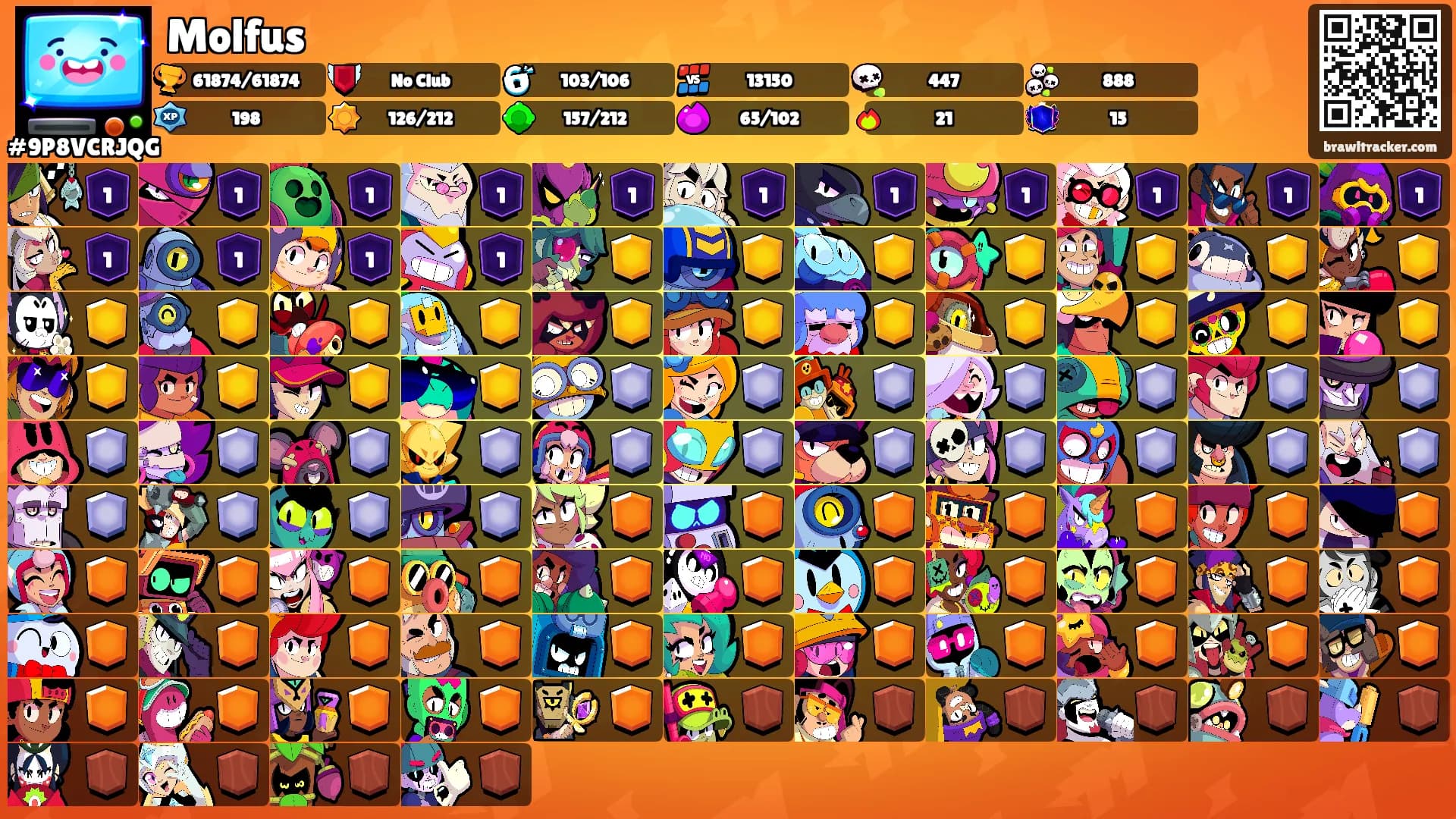 Molfus's Ranks