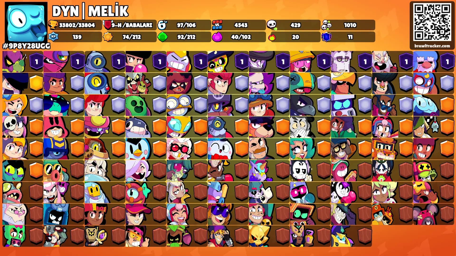 DYN|MELİK's Ranks