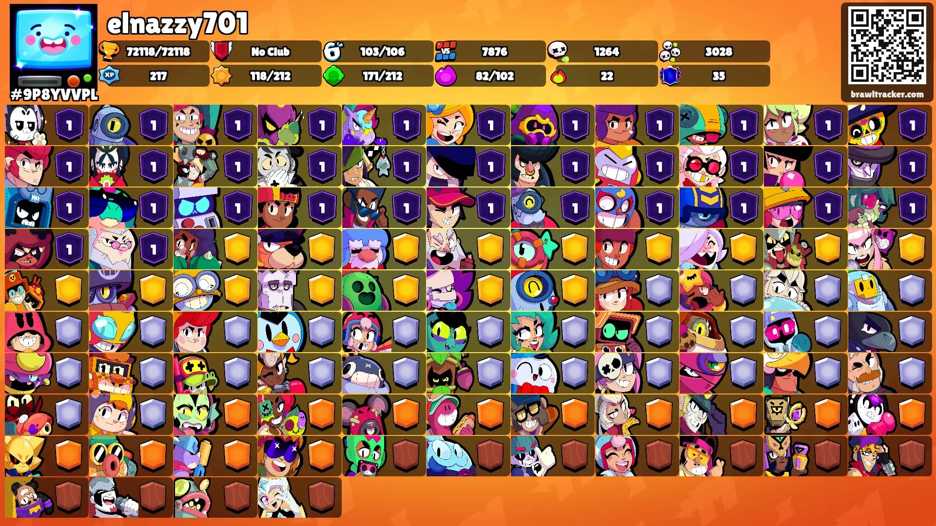 elnazzy701's Ranks