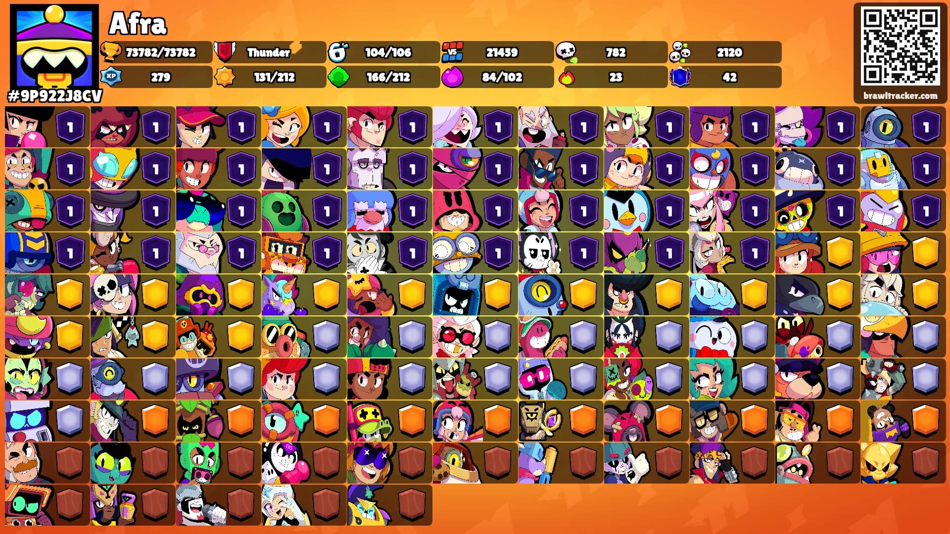 Afra's Ranks