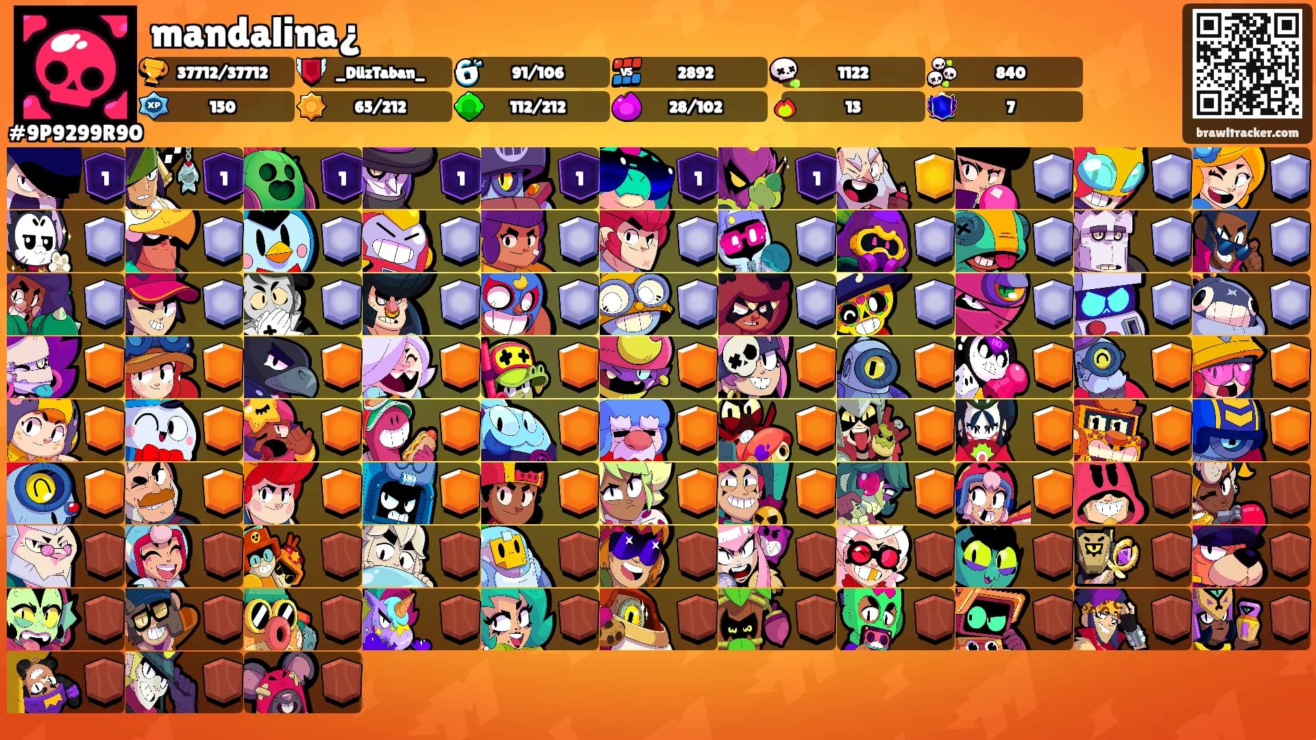 mandalina¿'s Ranks
