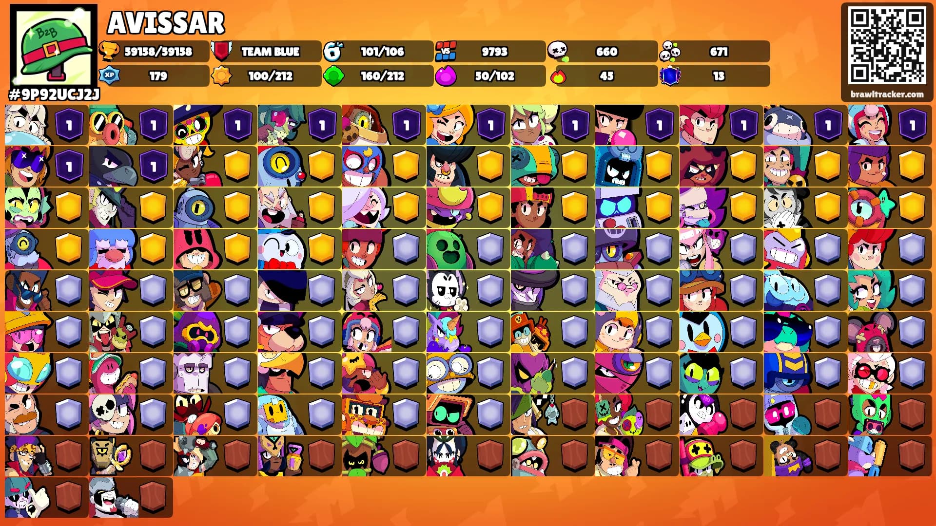 AVISSAR's Ranks