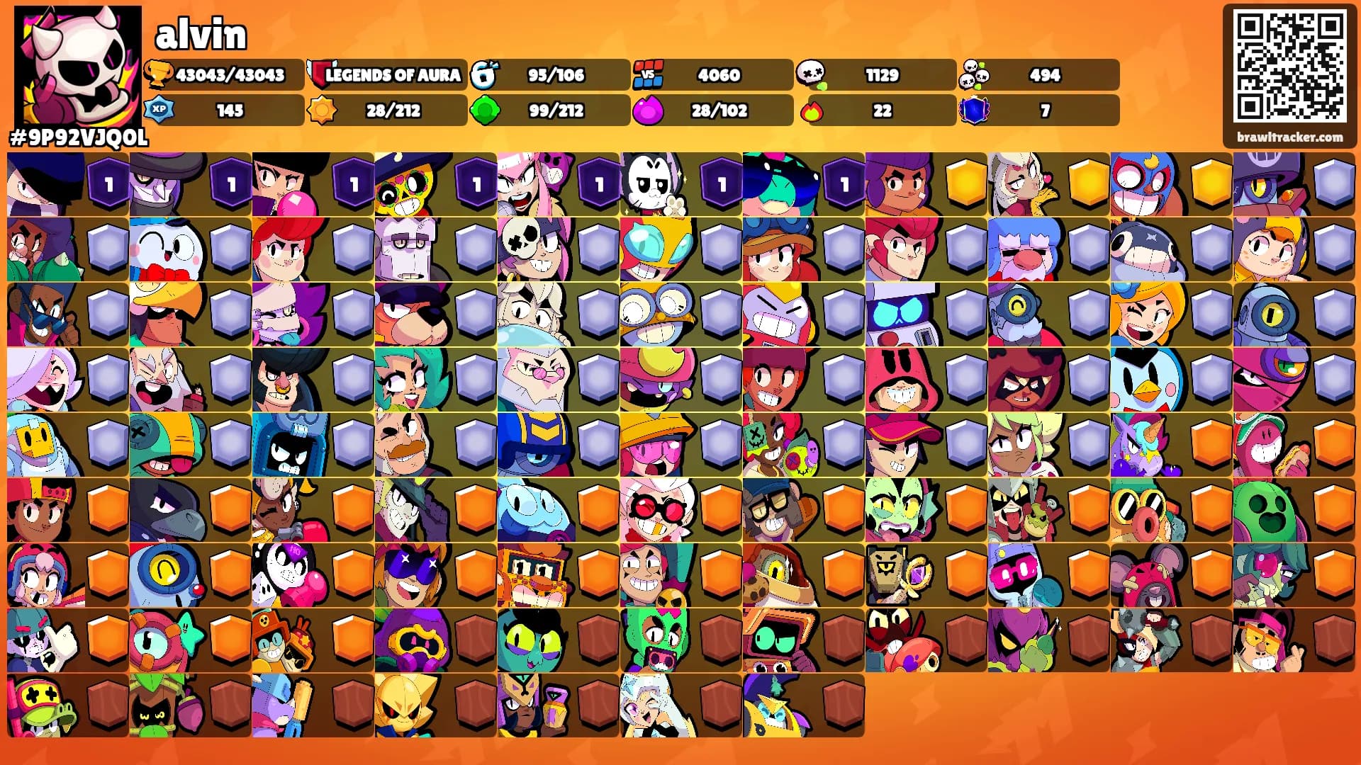 alvin's Ranks