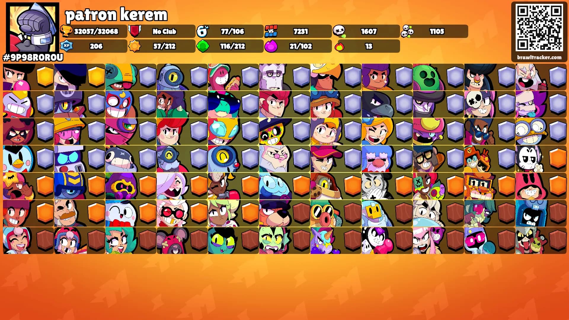 patron kerem's Ranks
