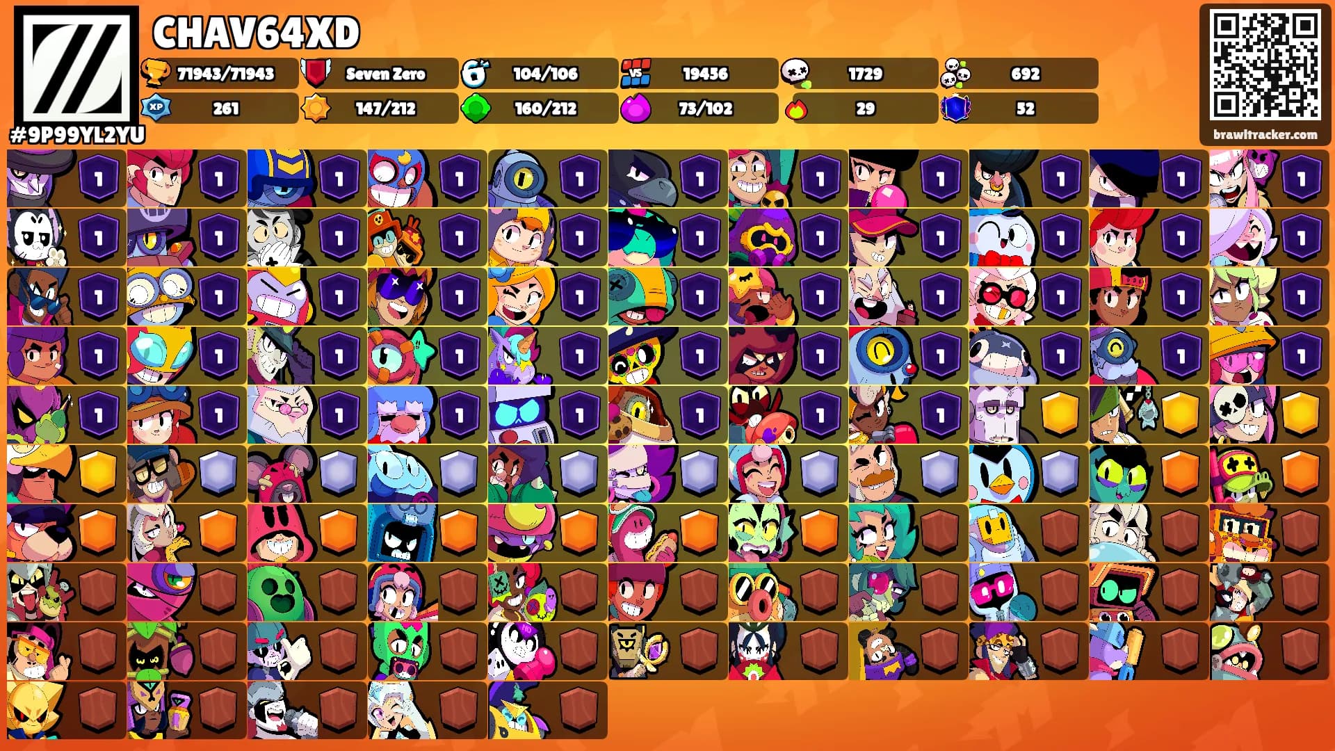 CHAV64XD's Ranks