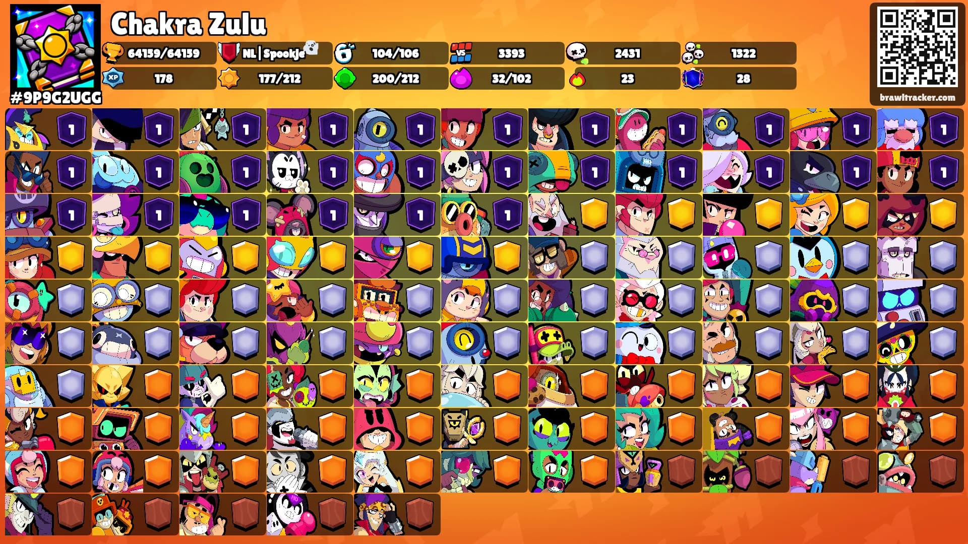 Chakra Zulu's Ranks