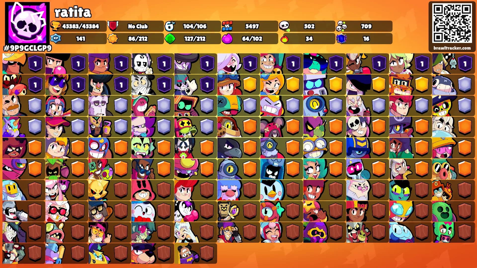 ratita's Ranks