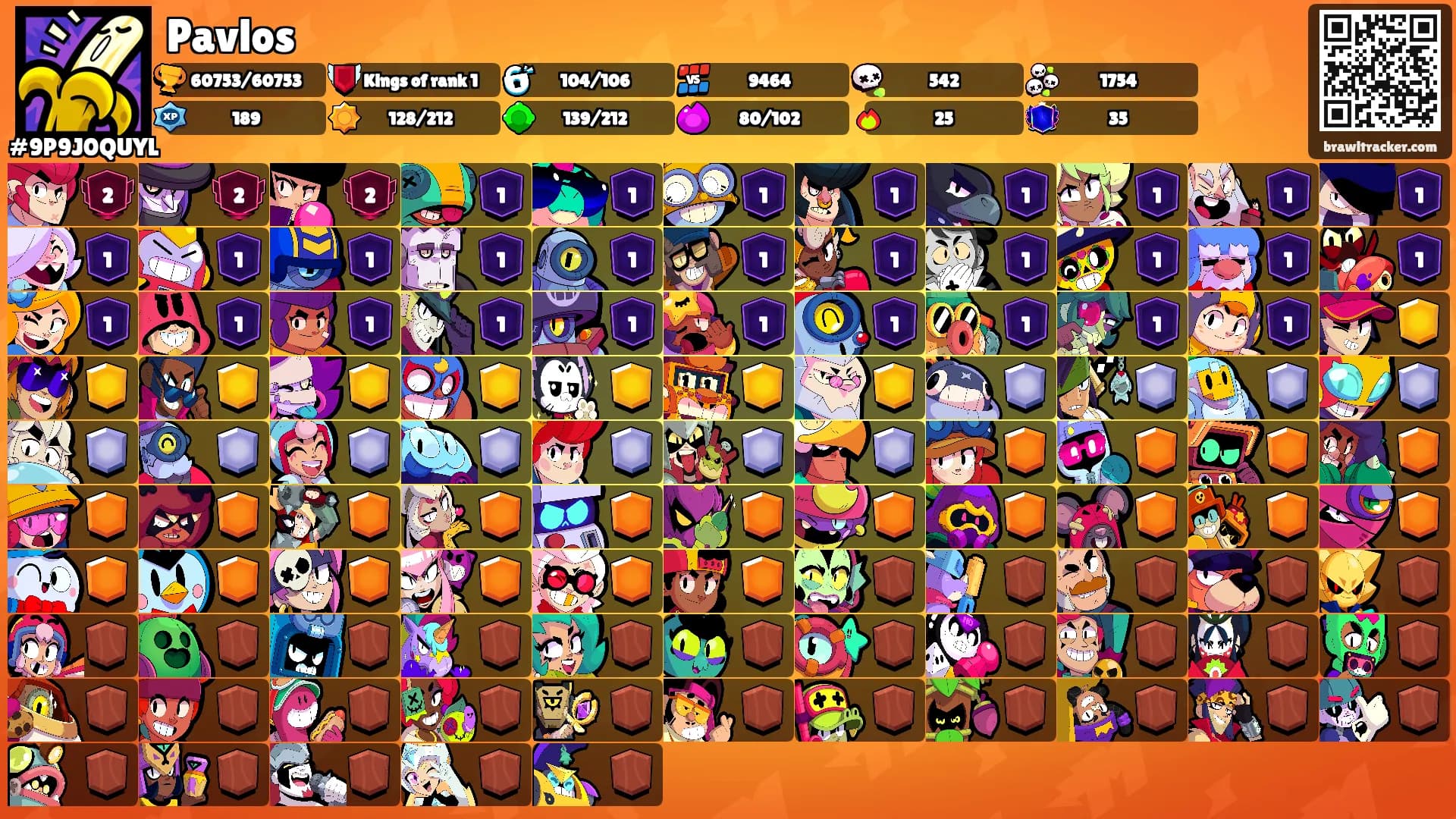 Pavlos's Ranks
