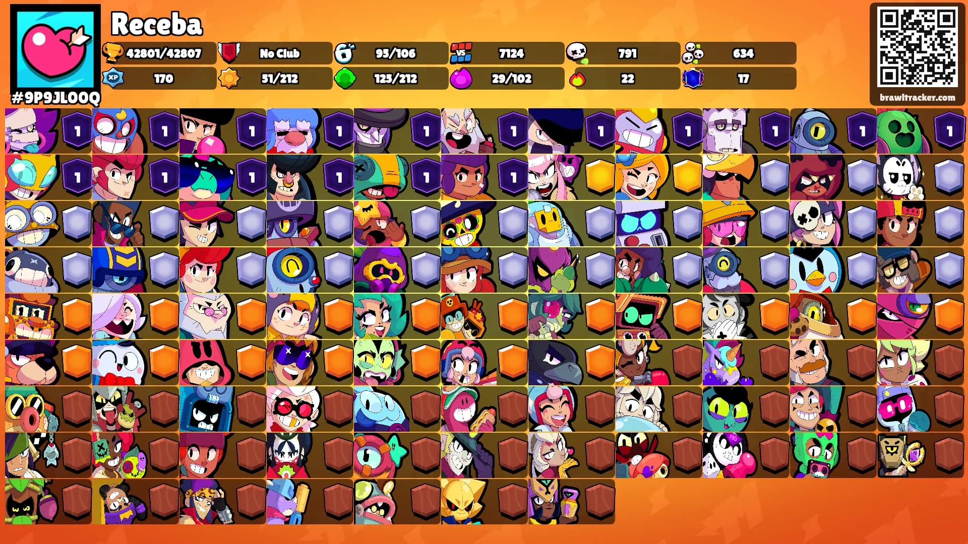 Receba's Ranks