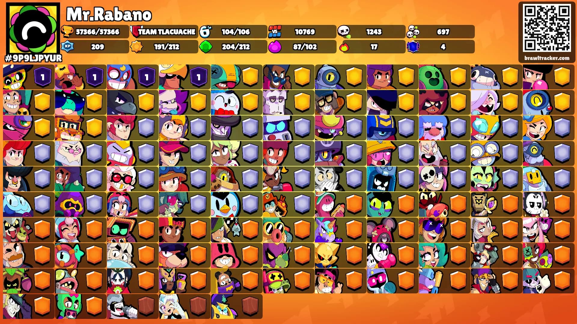Mr.Rabano's Ranks