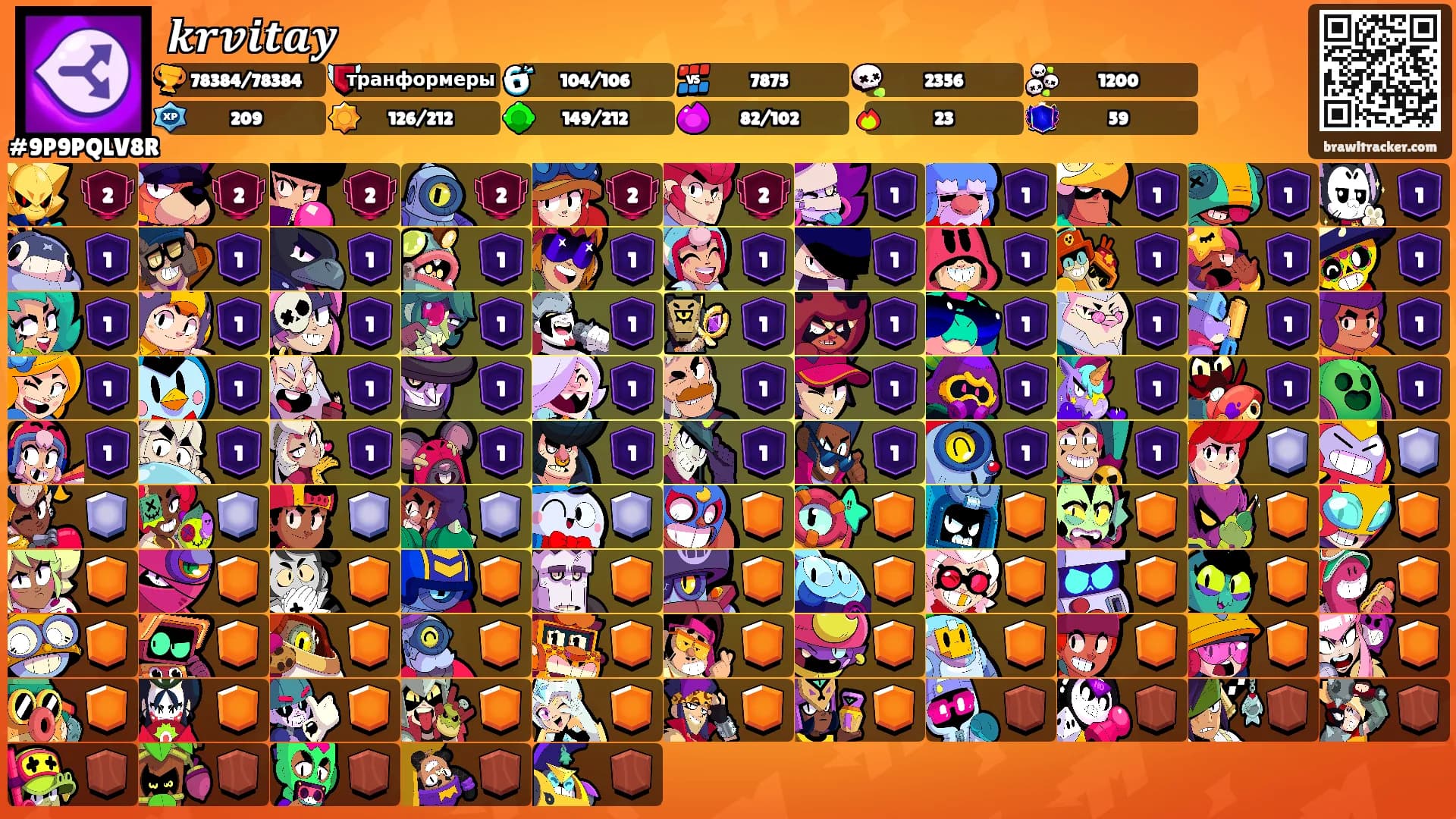 𝒌𝒓𝒗𝒊𝒕𝒂𝒚's Ranks