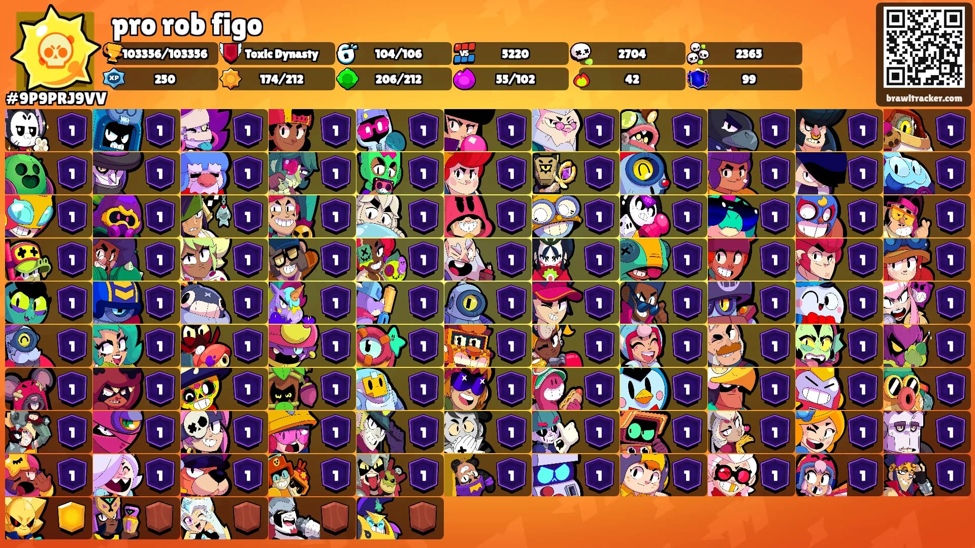 pro rob figo's Ranks