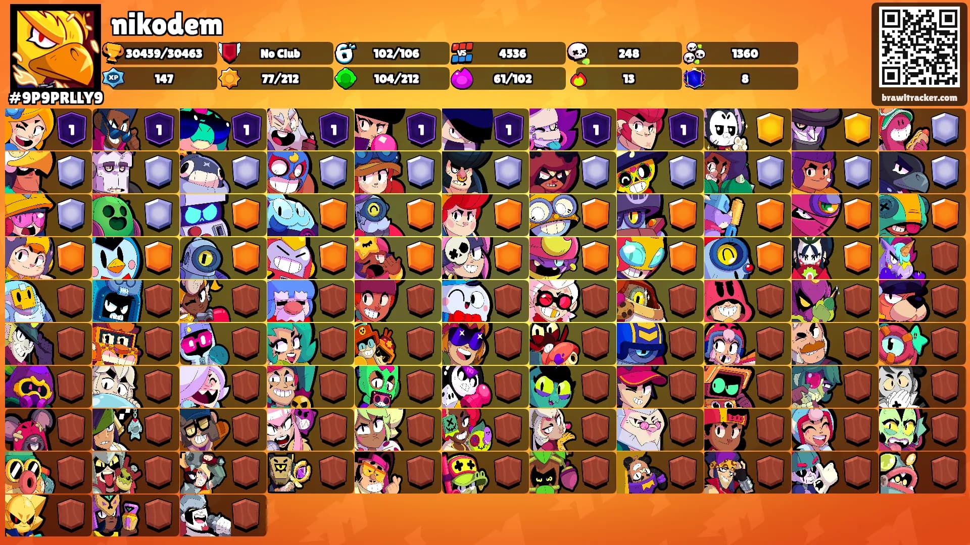 nikodem's Ranks