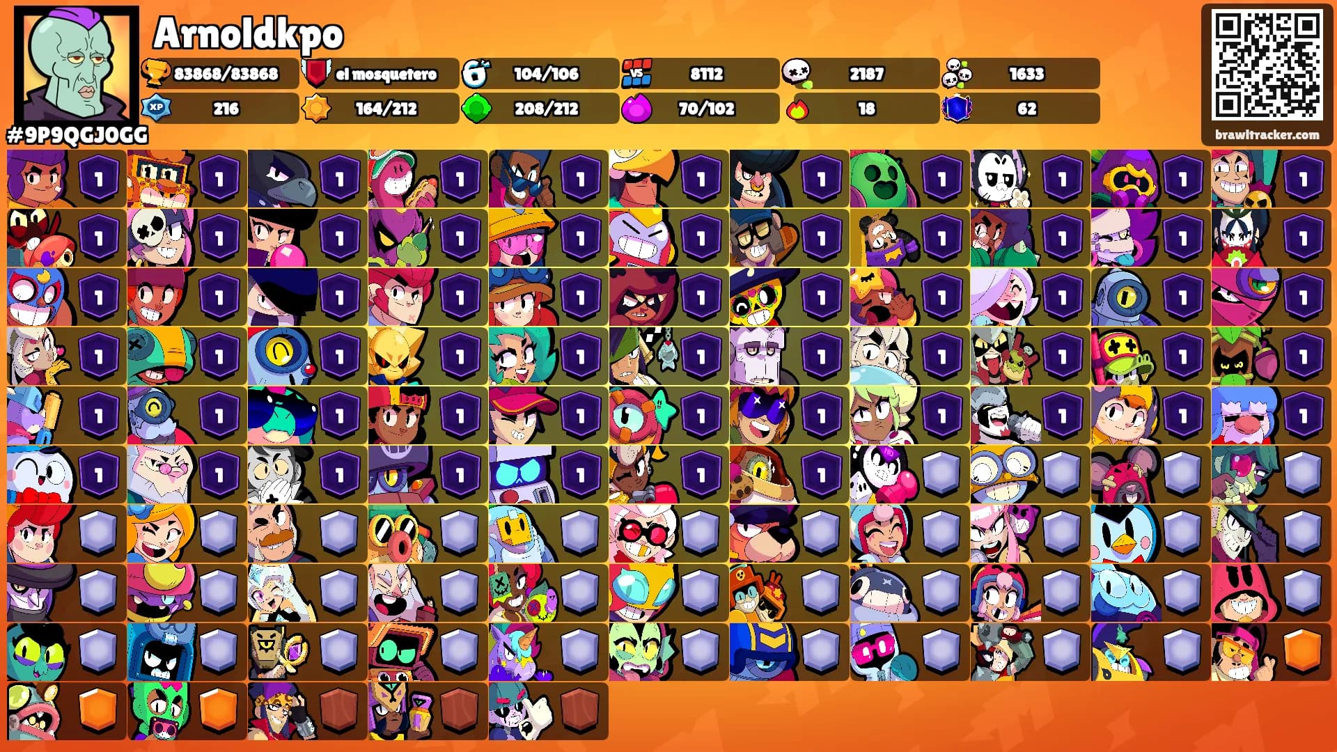 Arnoldkpo's Ranks