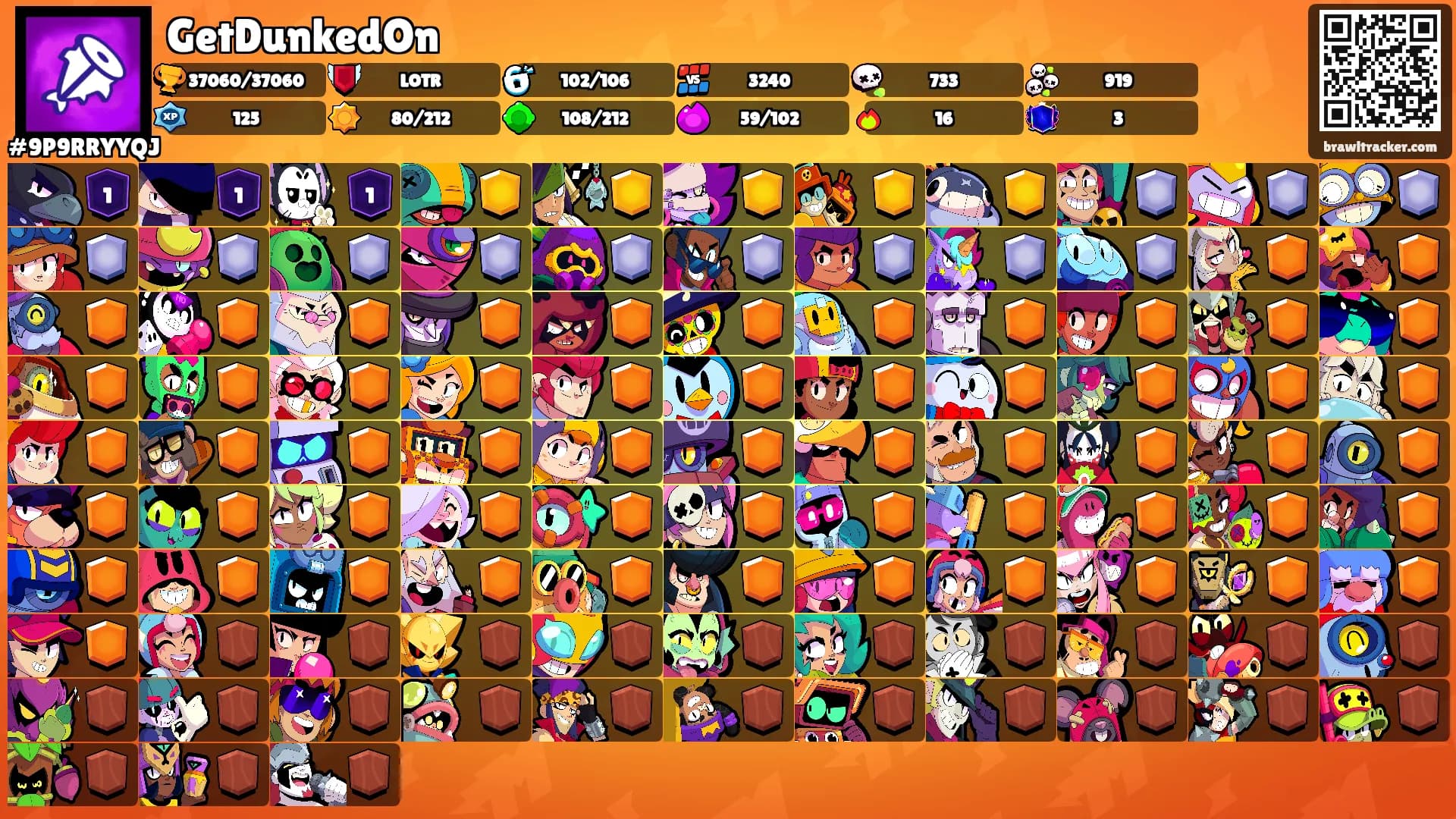 GetDunkedOn's Ranks