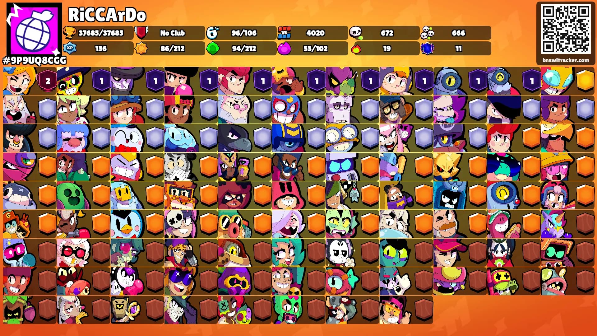 RiCCArDo's Ranks