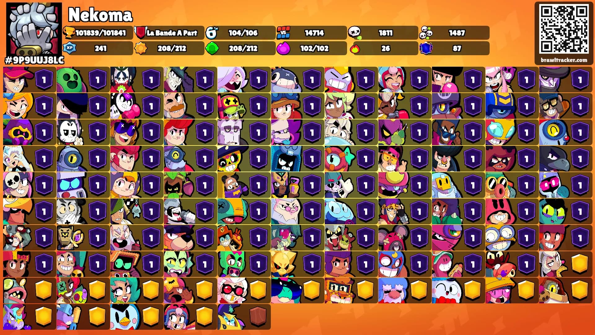 Nekoma's Ranks