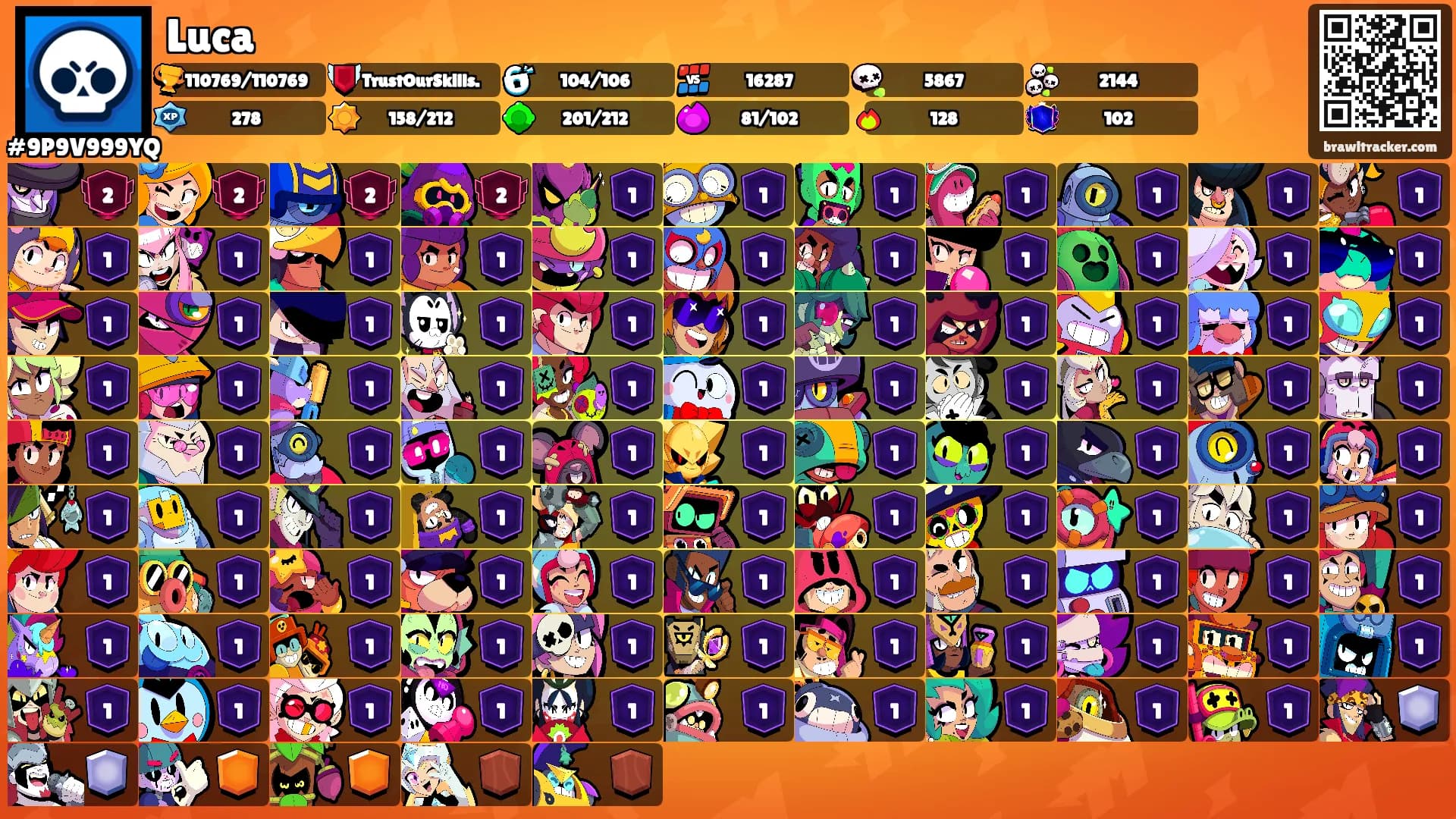 Luca's Ranks