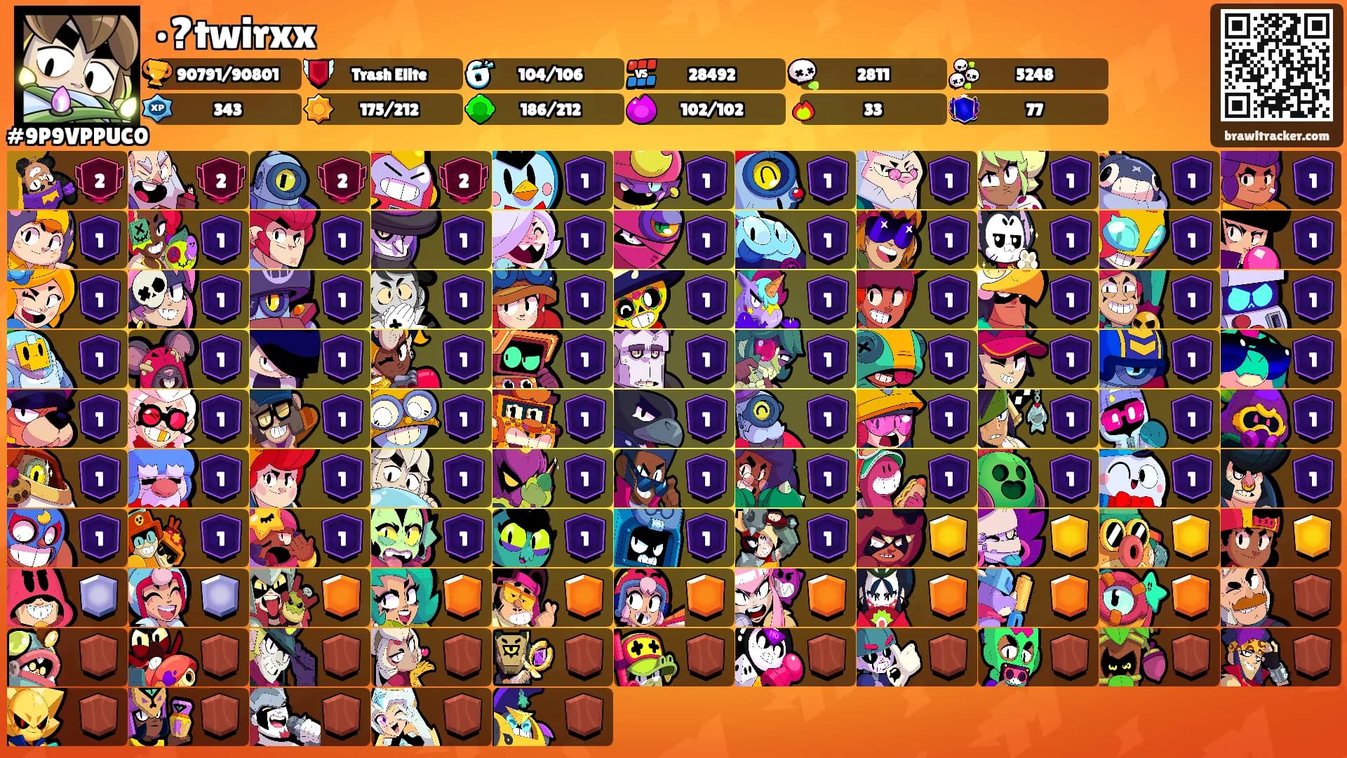 •?twirxx's Ranks