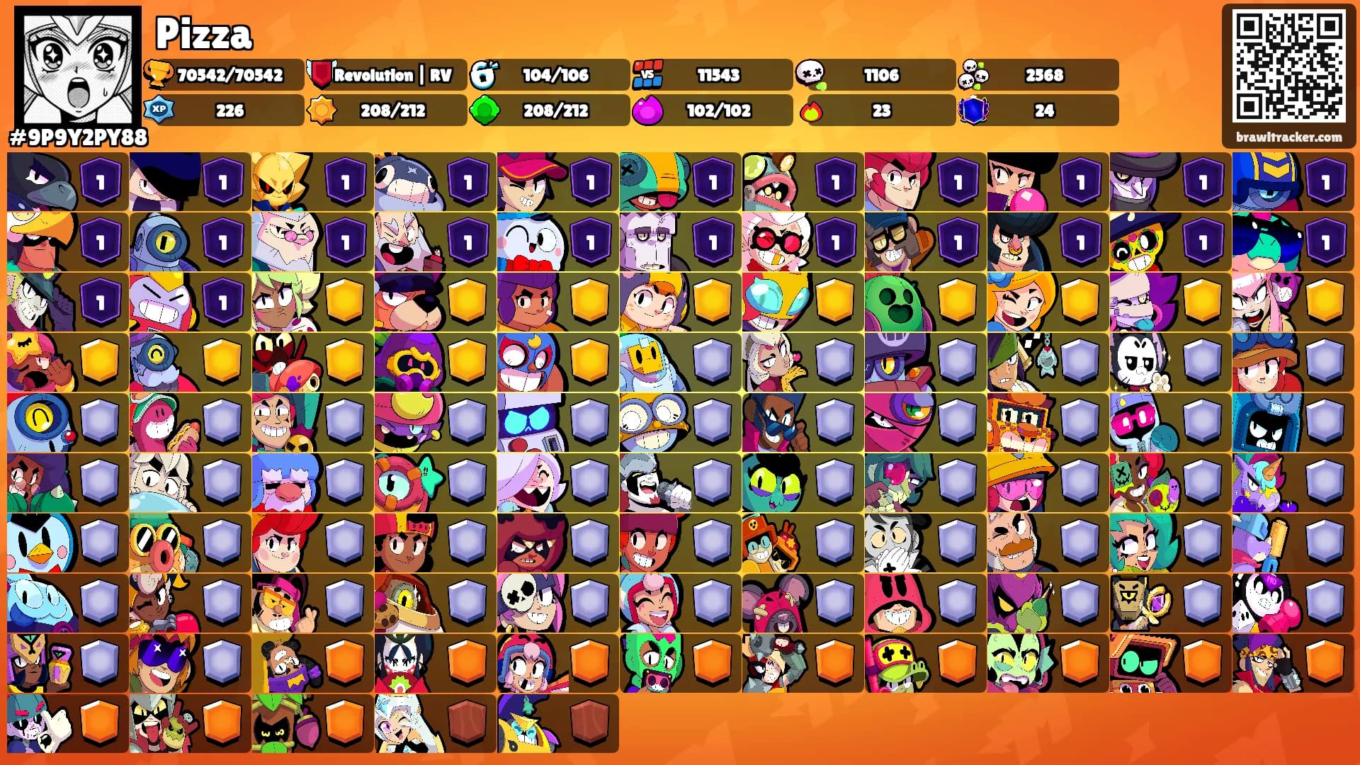 Pizza's Ranks