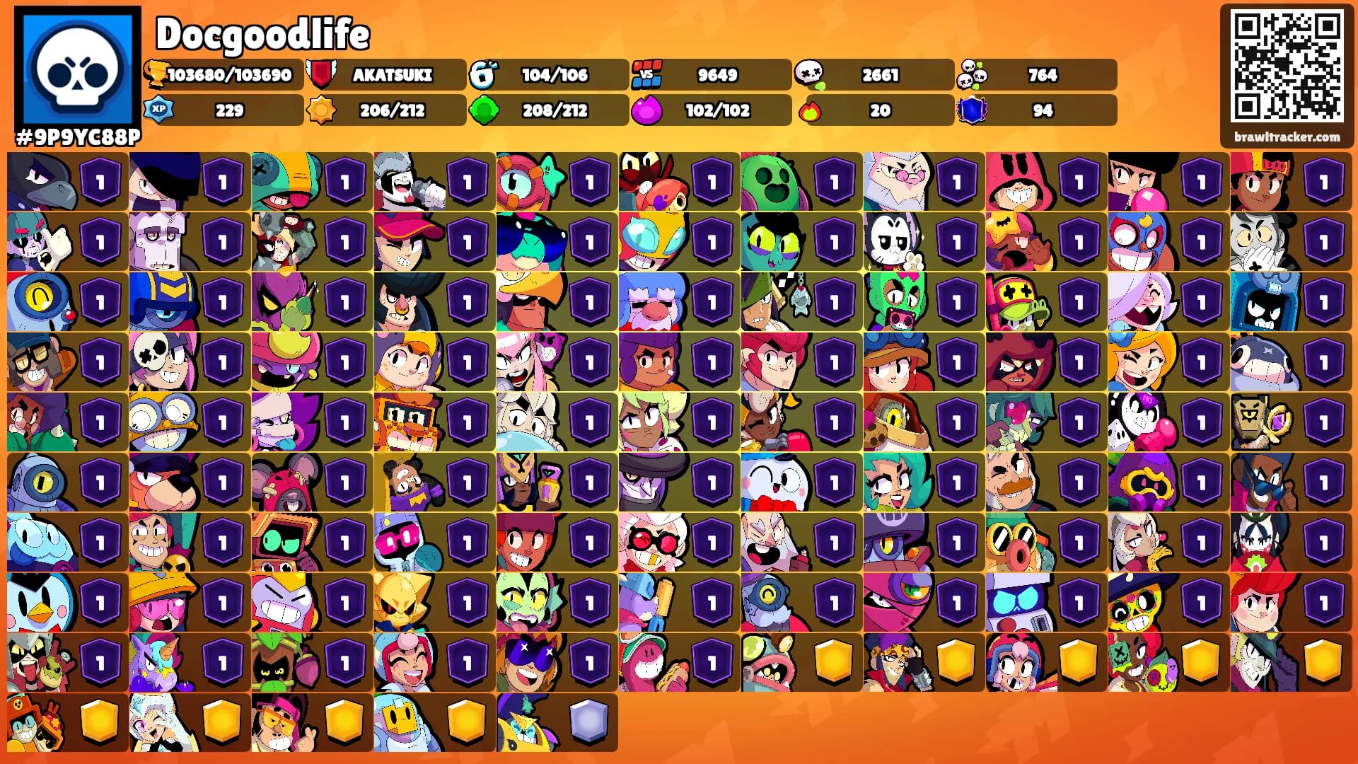 Docgoodlife's Ranks