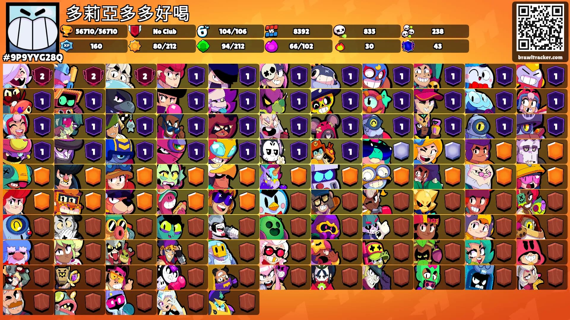 多莉亞多多好喝's Ranks