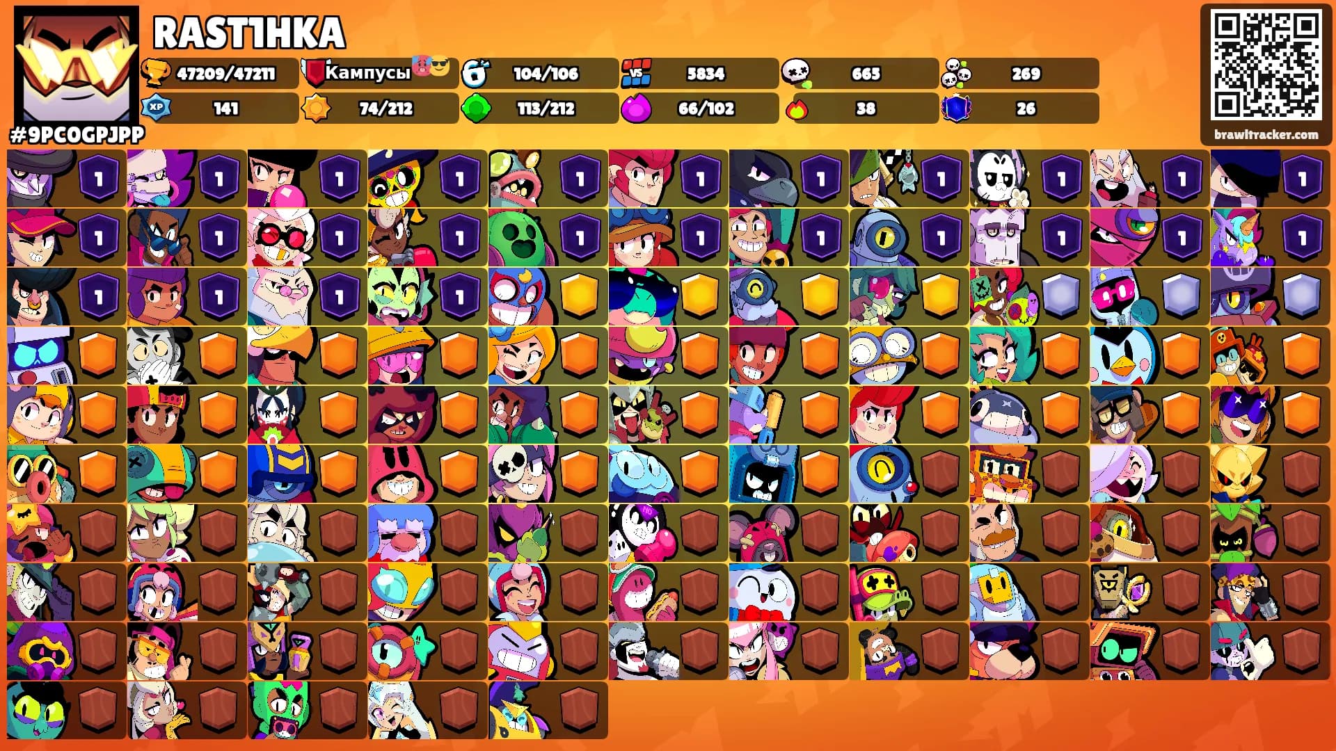 RAST1HKA's Ranks