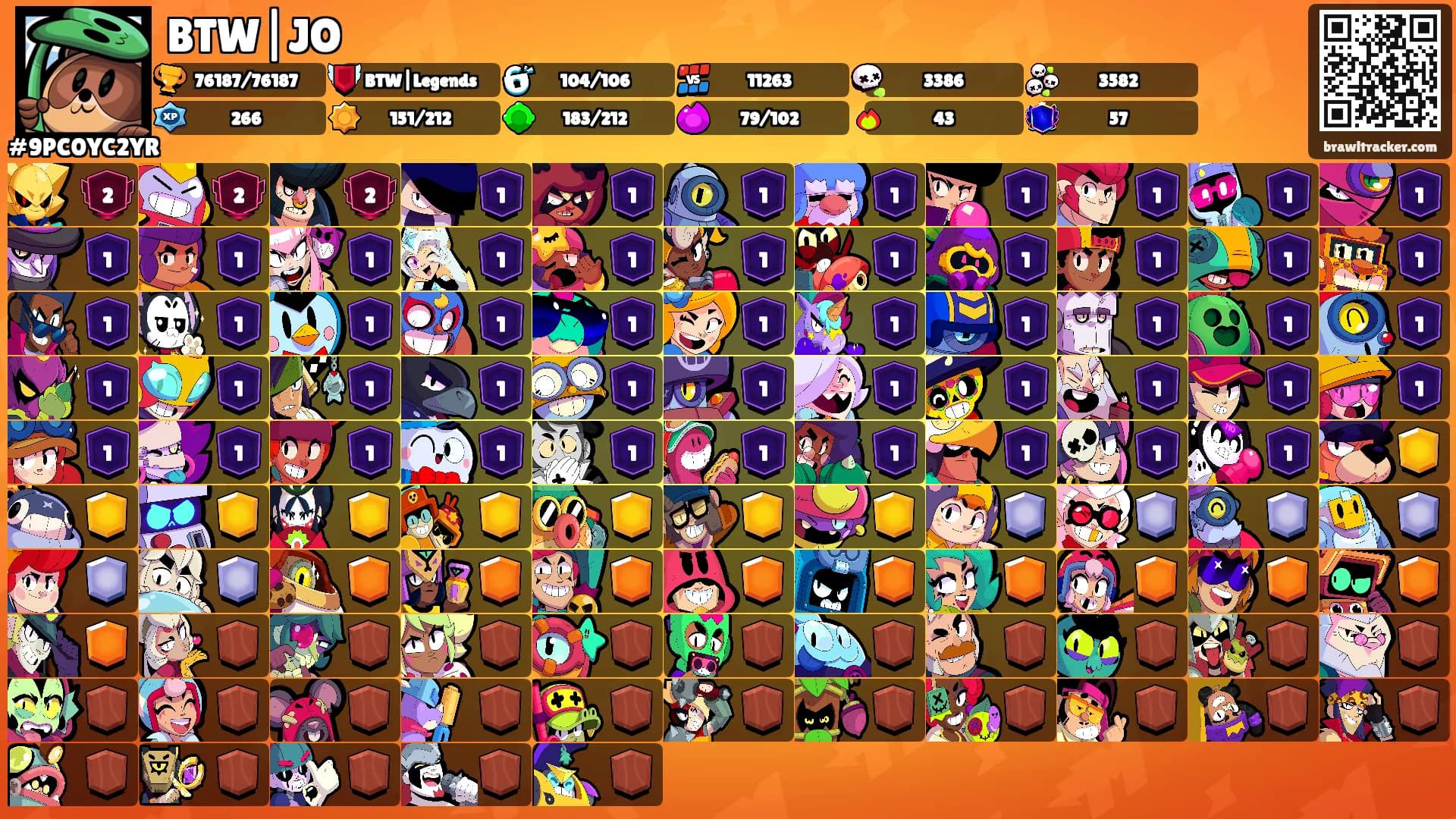 BTW|JO's Ranks
