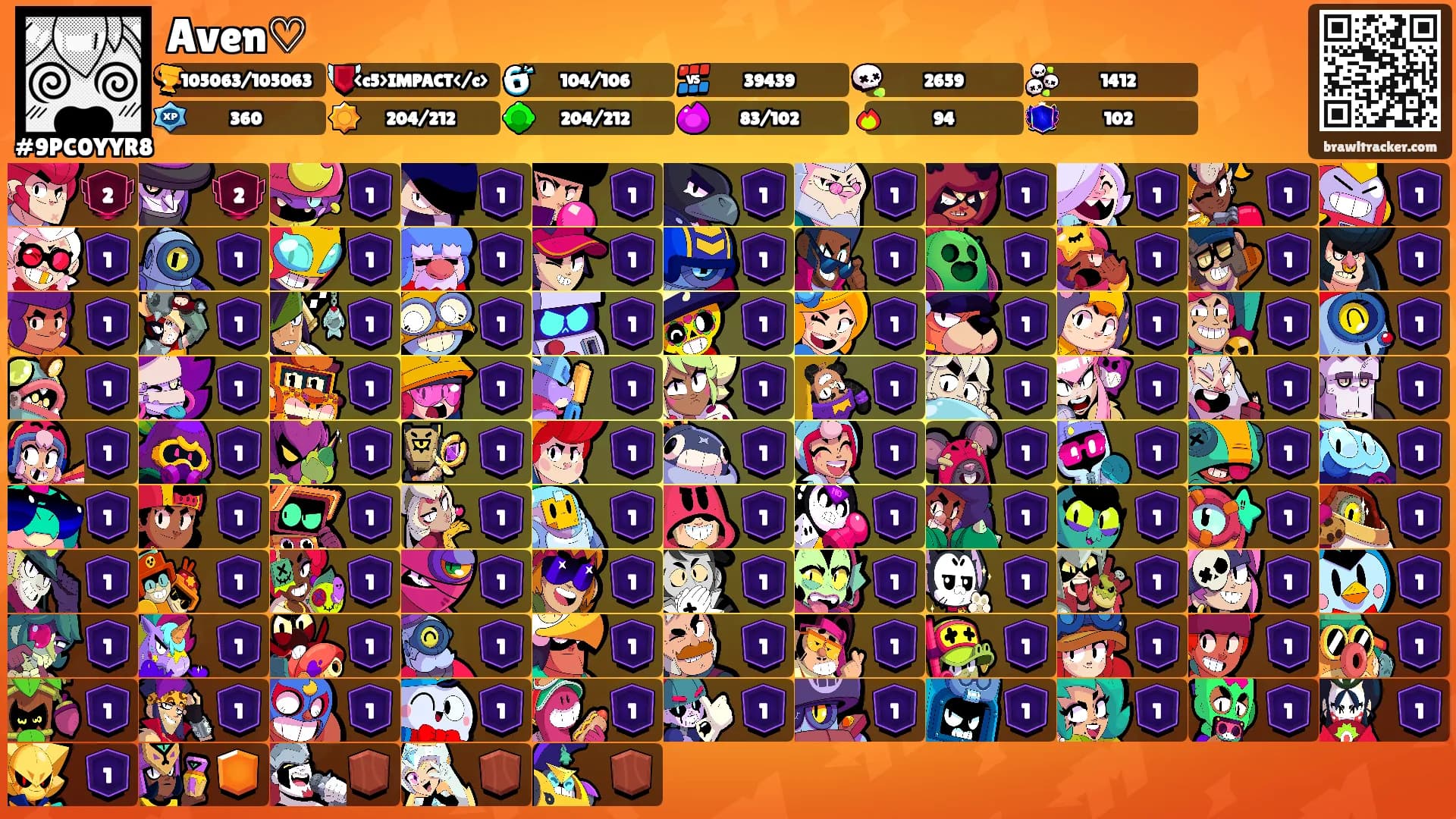Aven♡'s Ranks