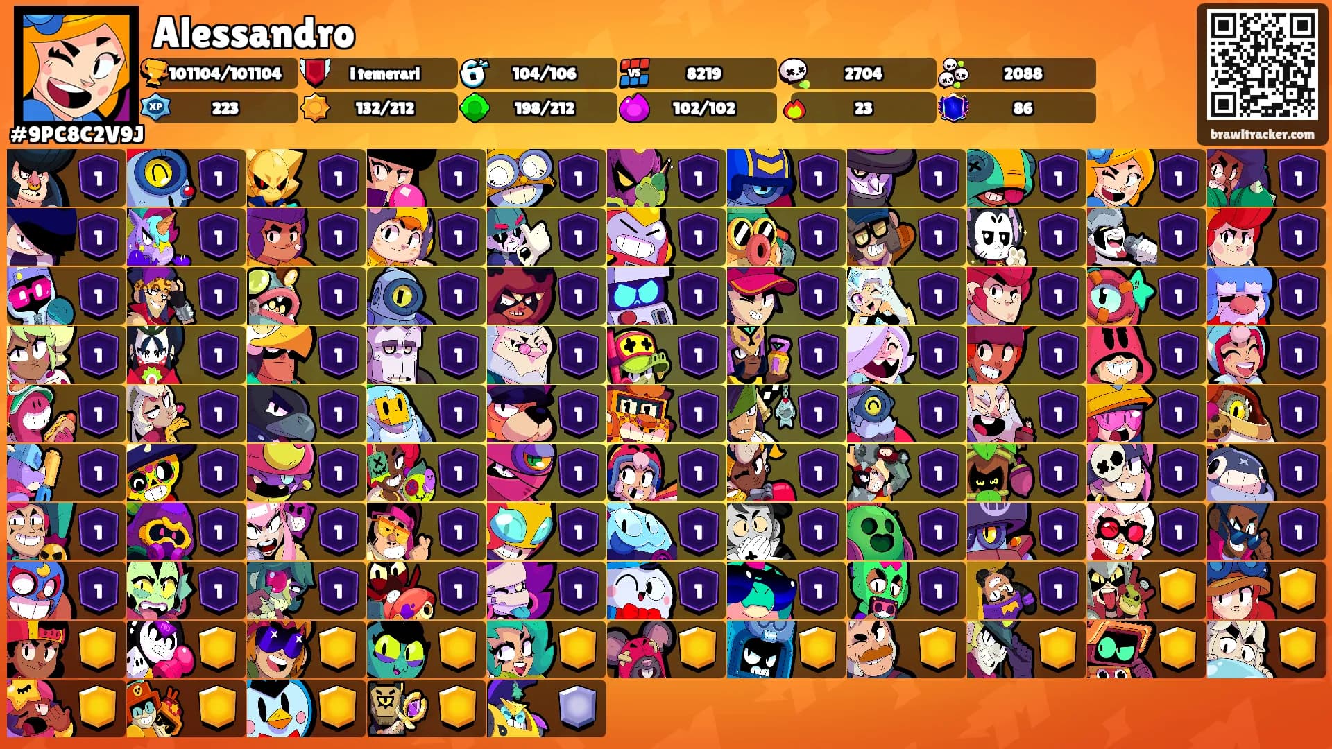 Alessandro's Ranks