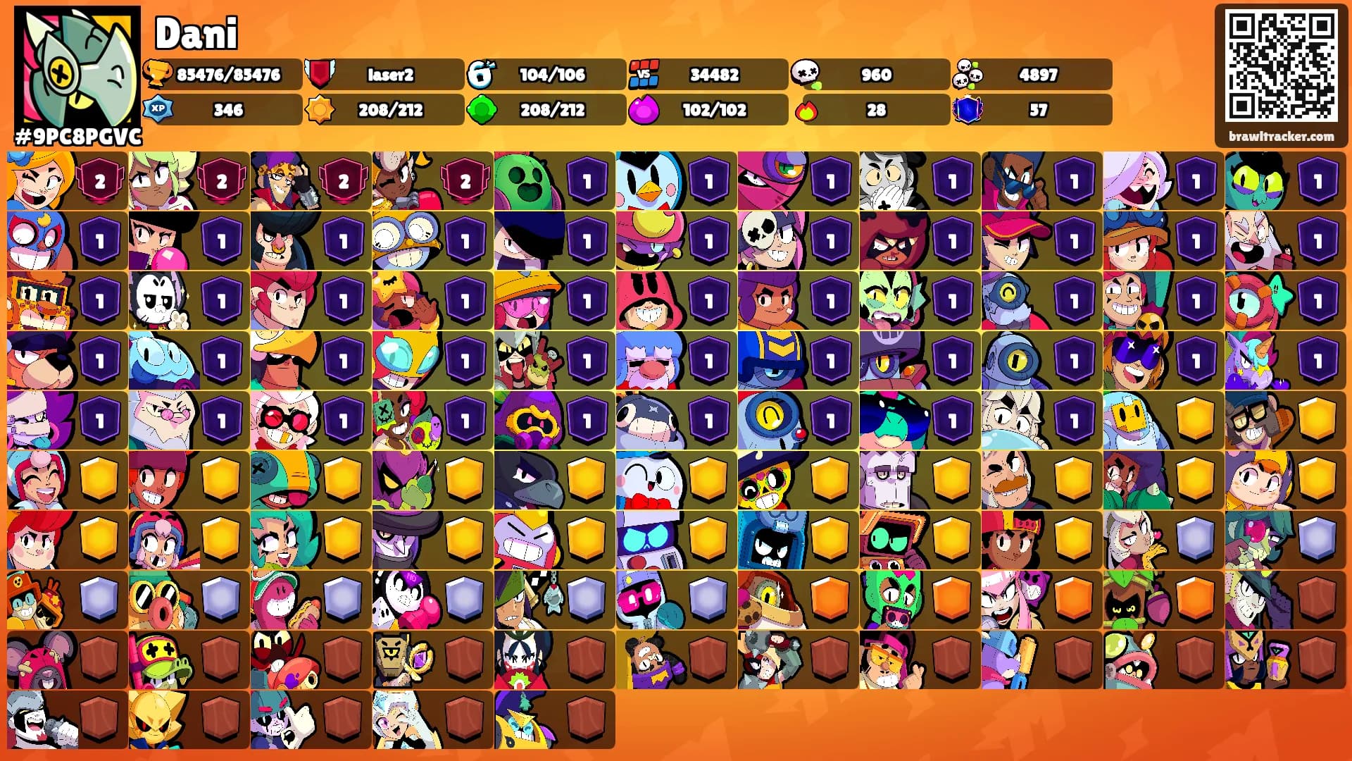 Dani's Ranks