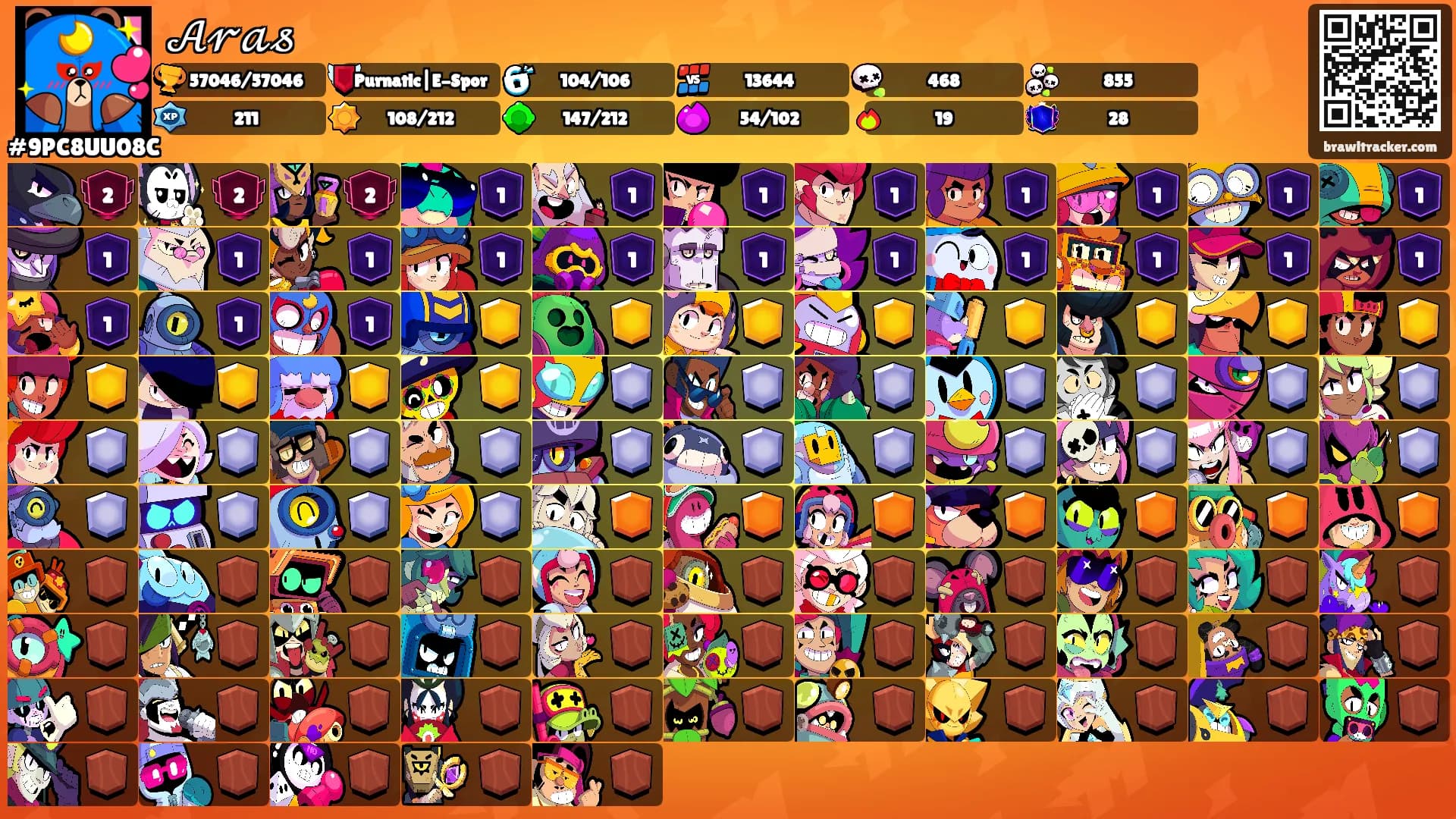 𝒜𝓇𝒶𝓈's Ranks
