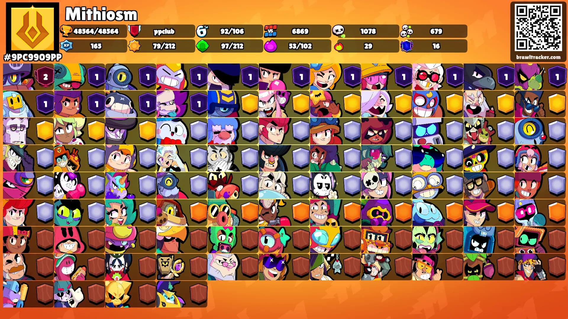 Mithiosm's Ranks