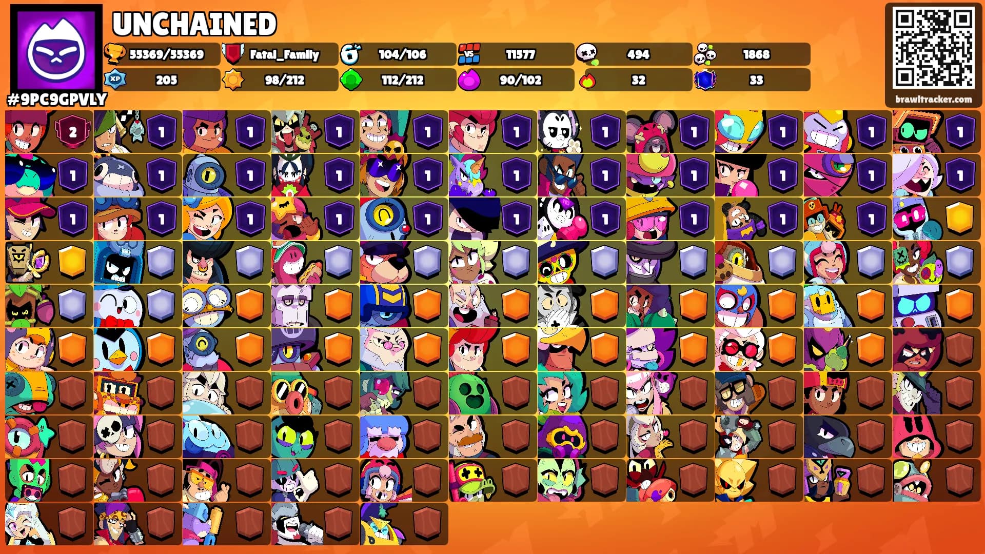 UNCHAINED's Ranks