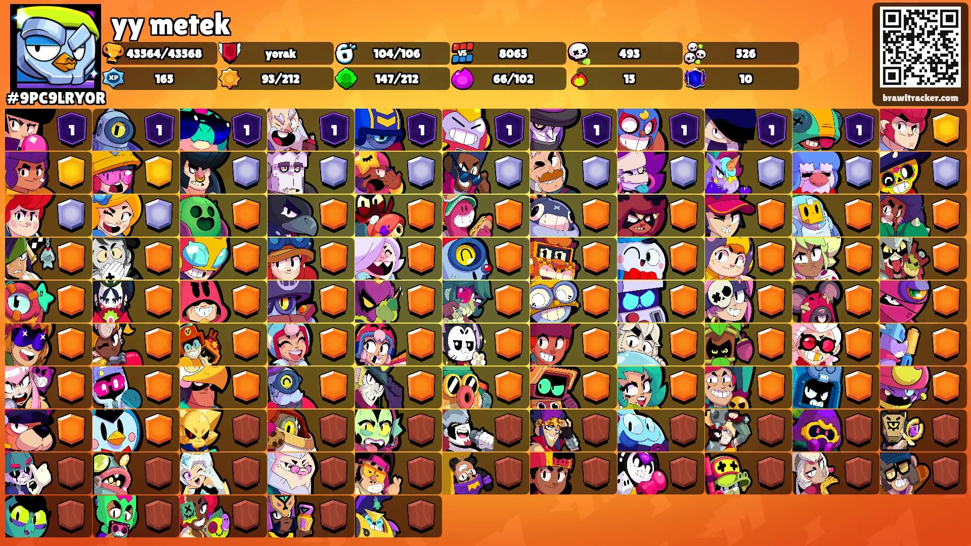 yy metek's Ranks