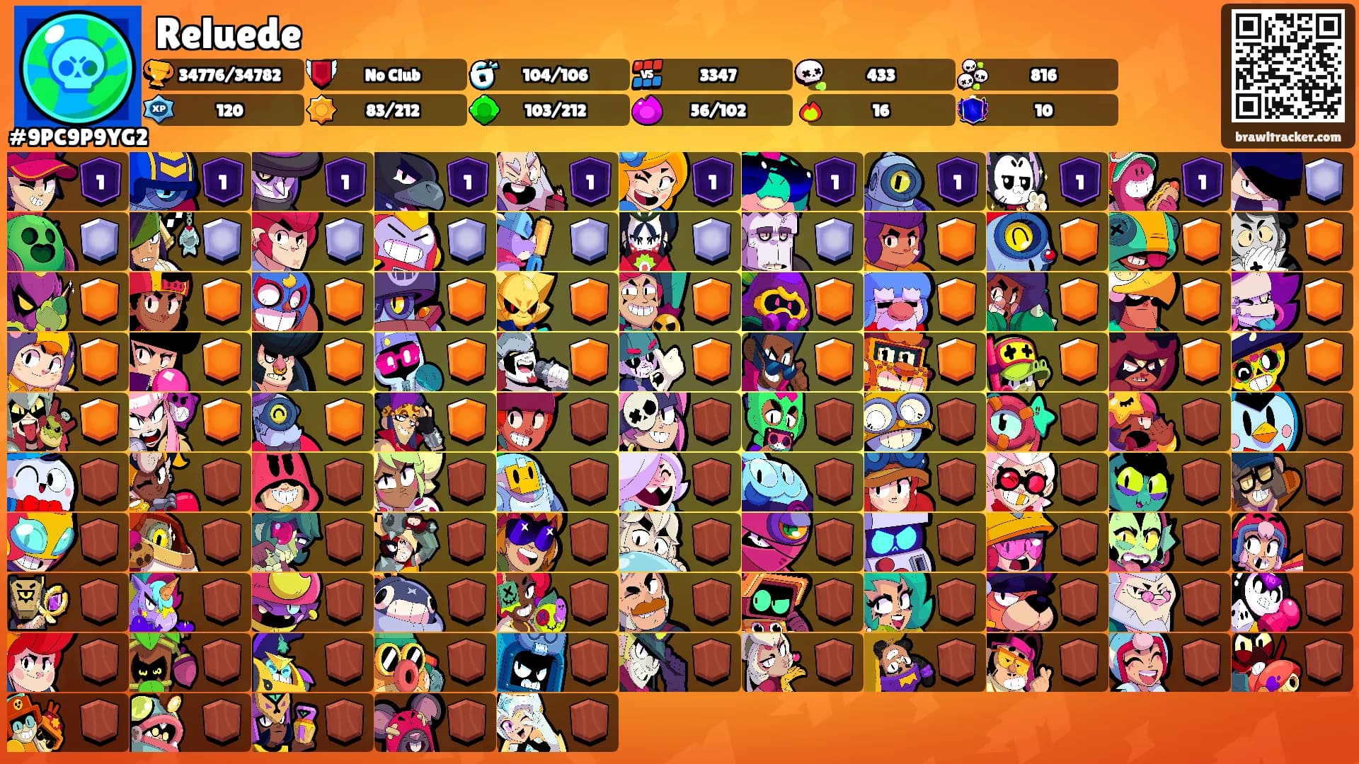 Reluede's Ranks