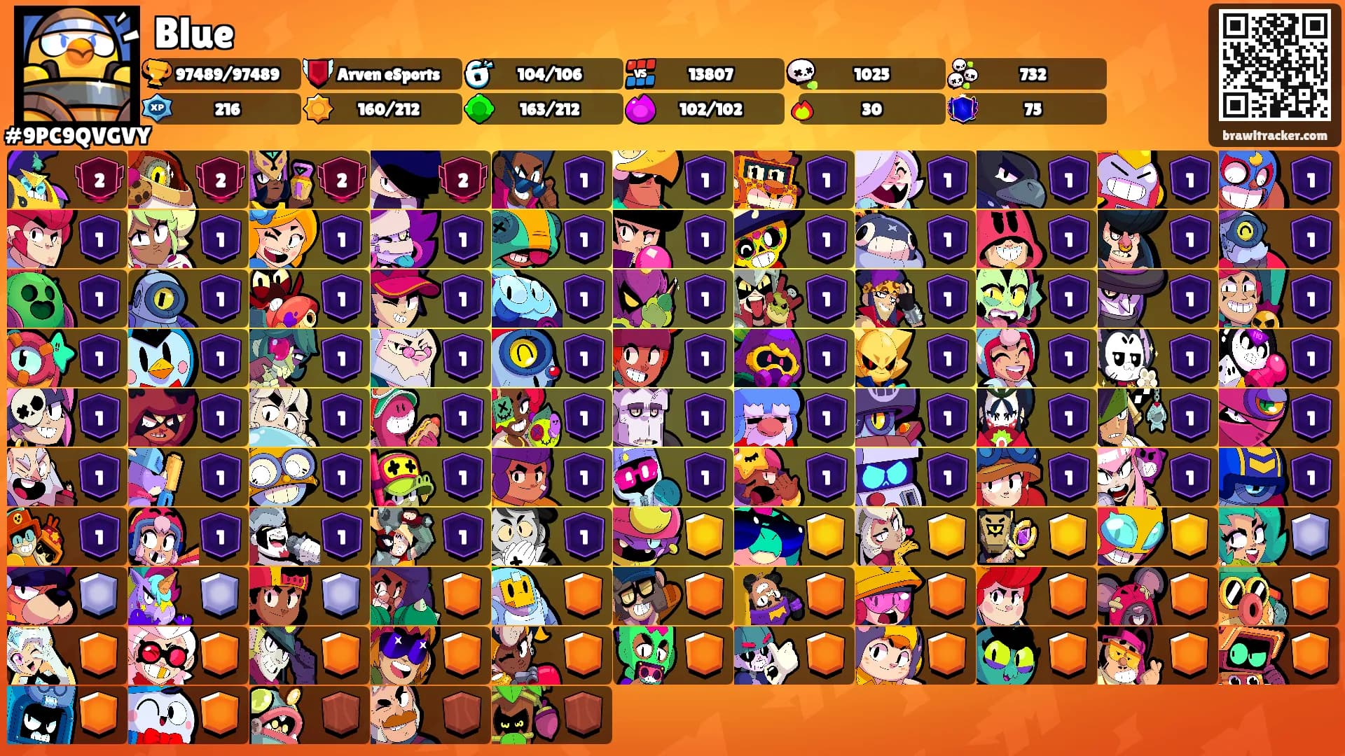 Blue's Ranks