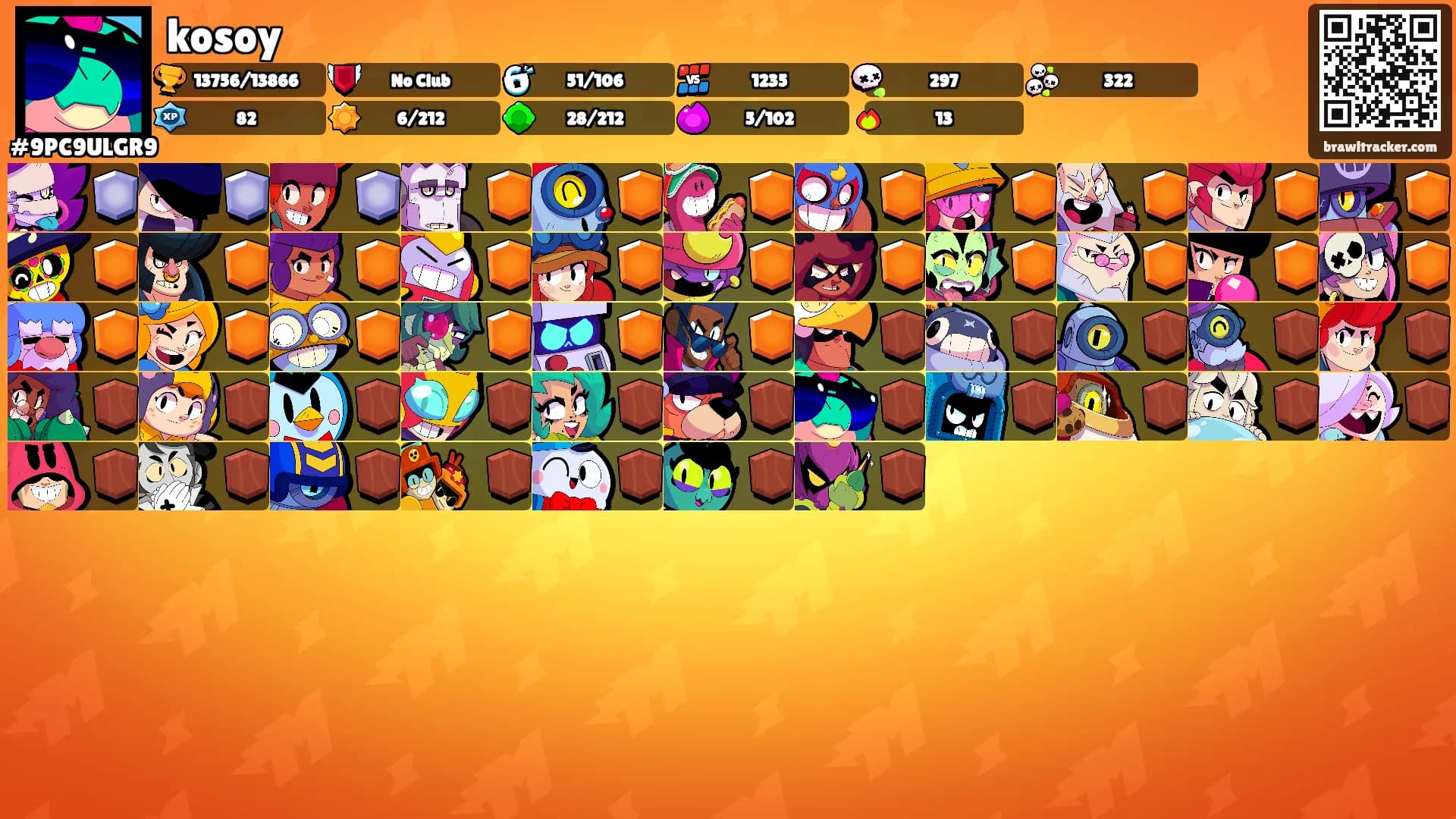 kosoy's Ranks