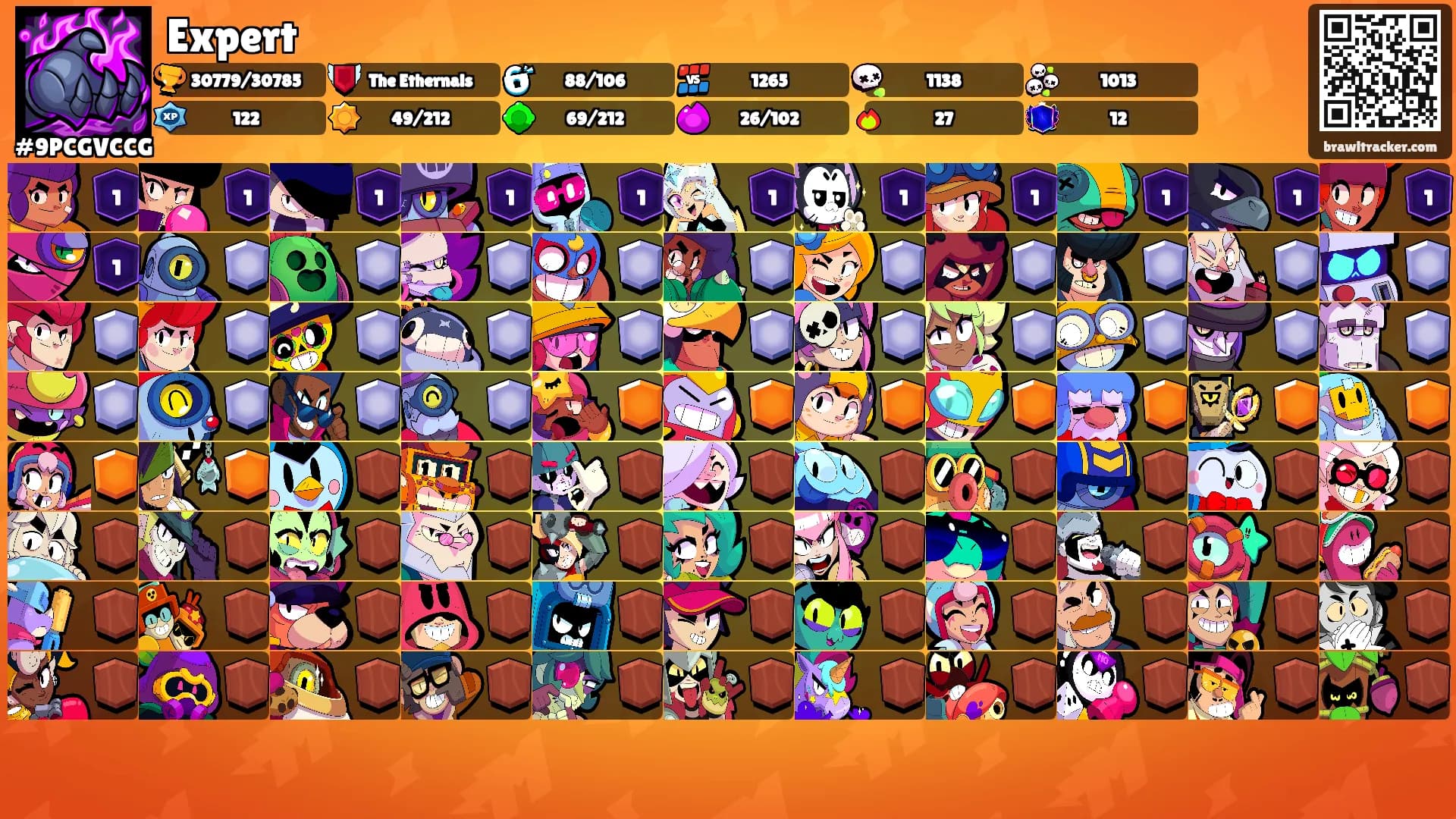 Expert's Ranks