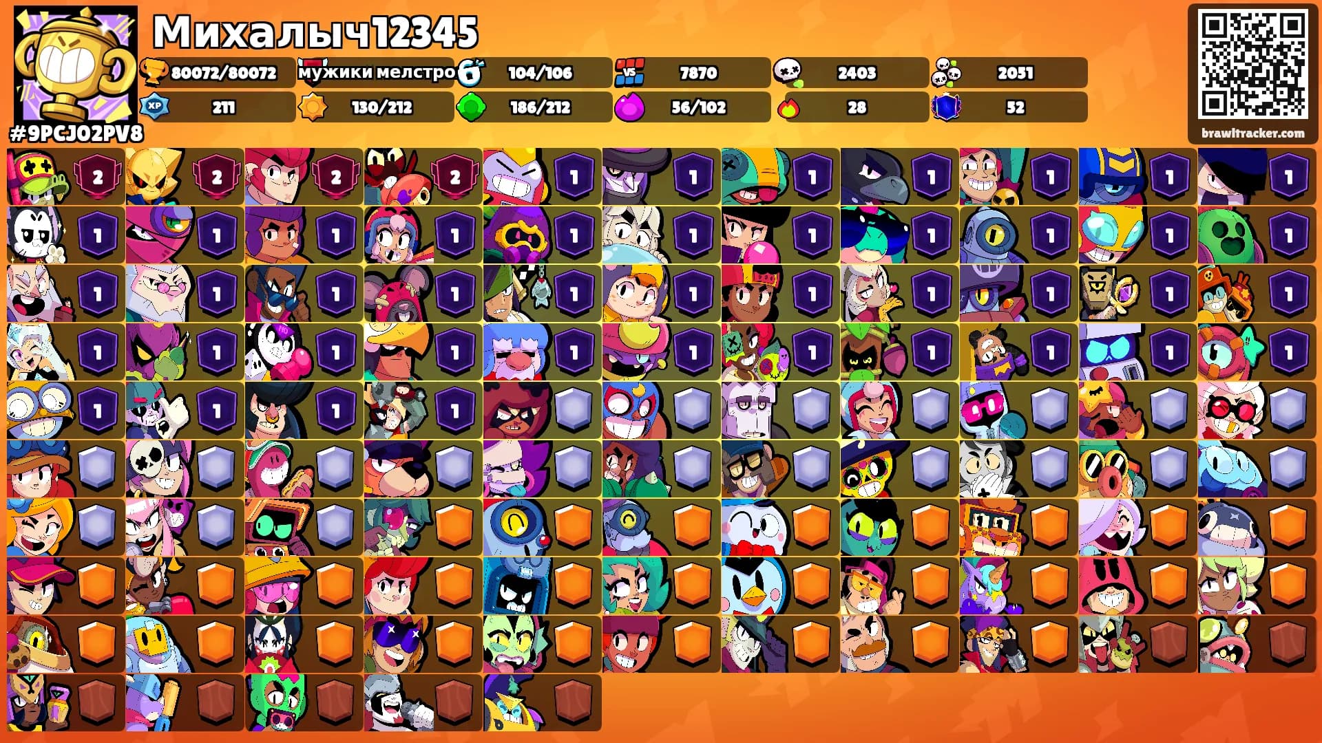 Михалыч12345's Ranks