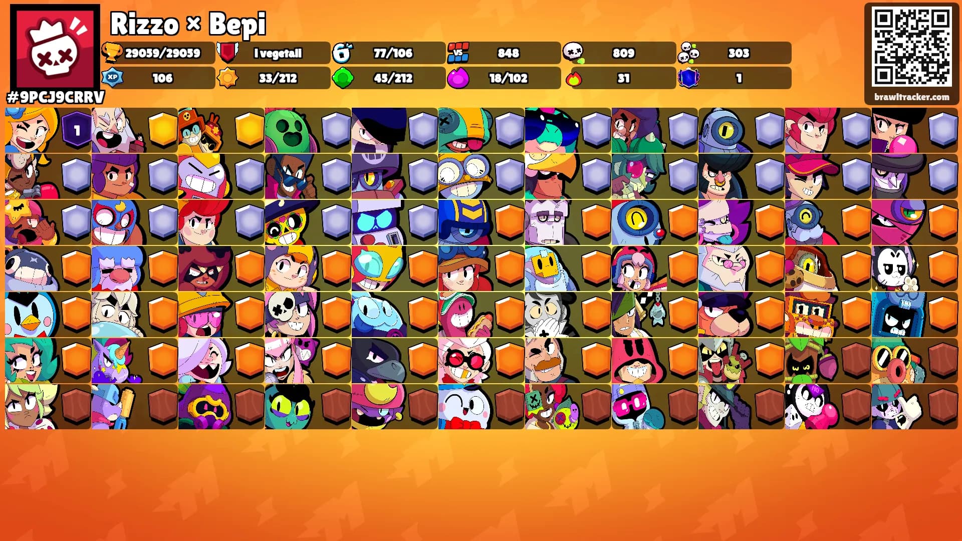 Rizzo × Bepi's Ranks
