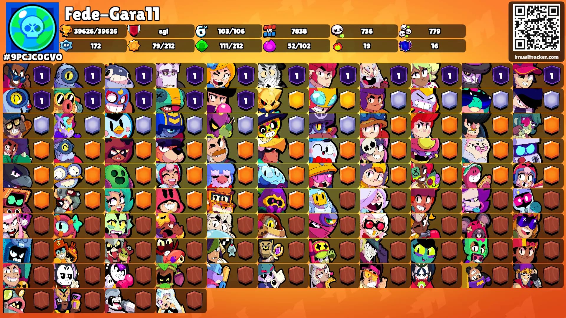 Fede-Gara11's Ranks