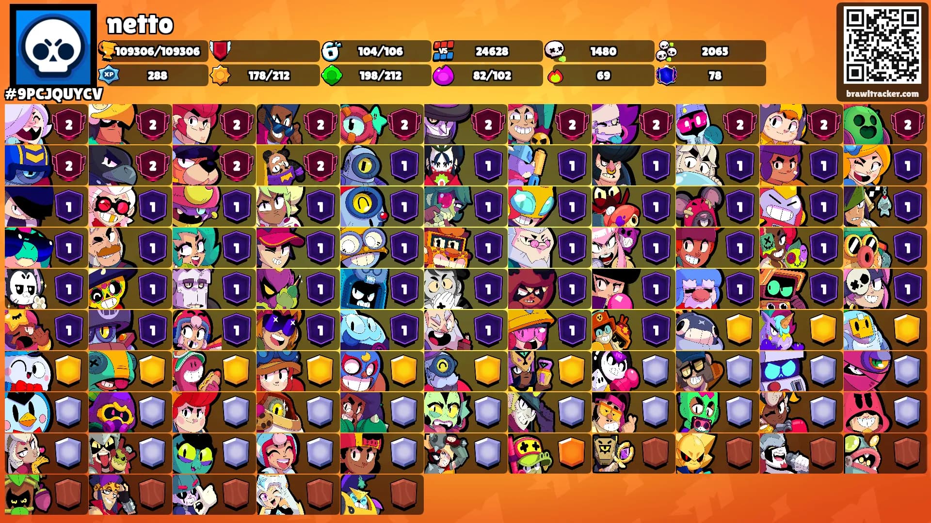 netto's Ranks
