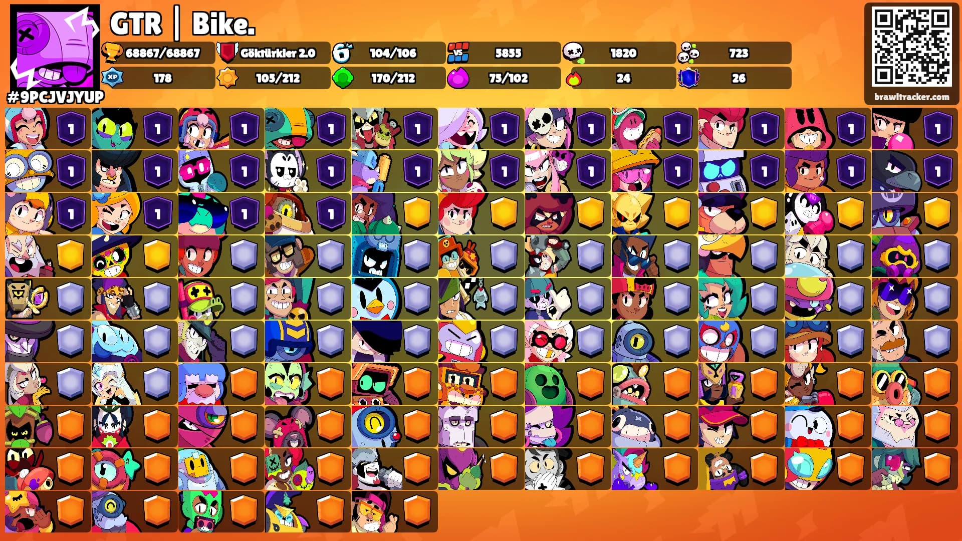 GTR | Bike.'s Ranks