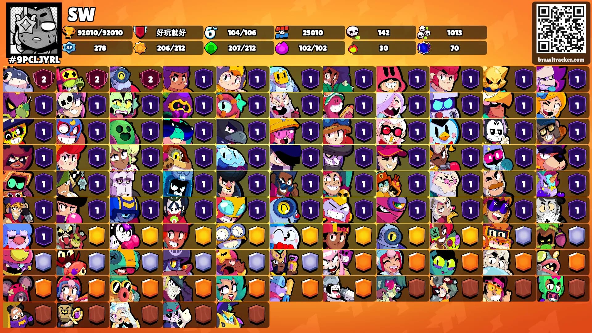 SW's Ranks