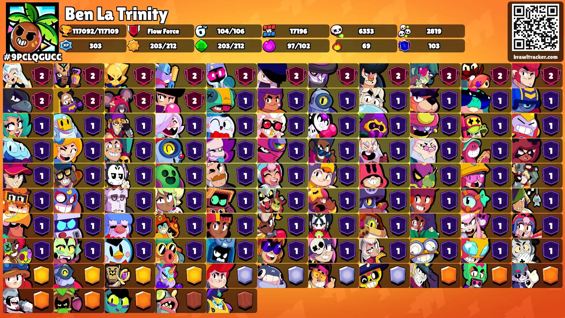 Ben La Trinity's Ranks
