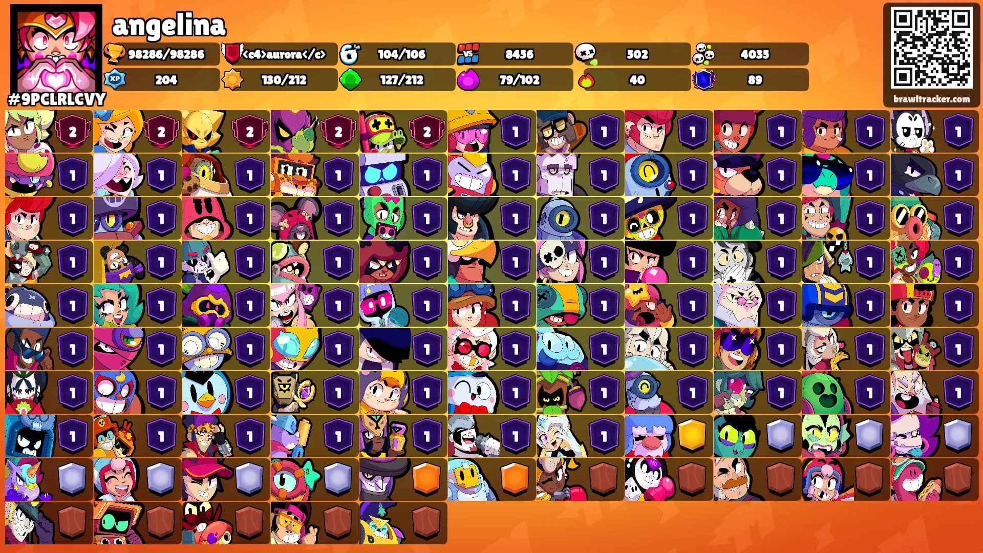 angelina's Ranks
