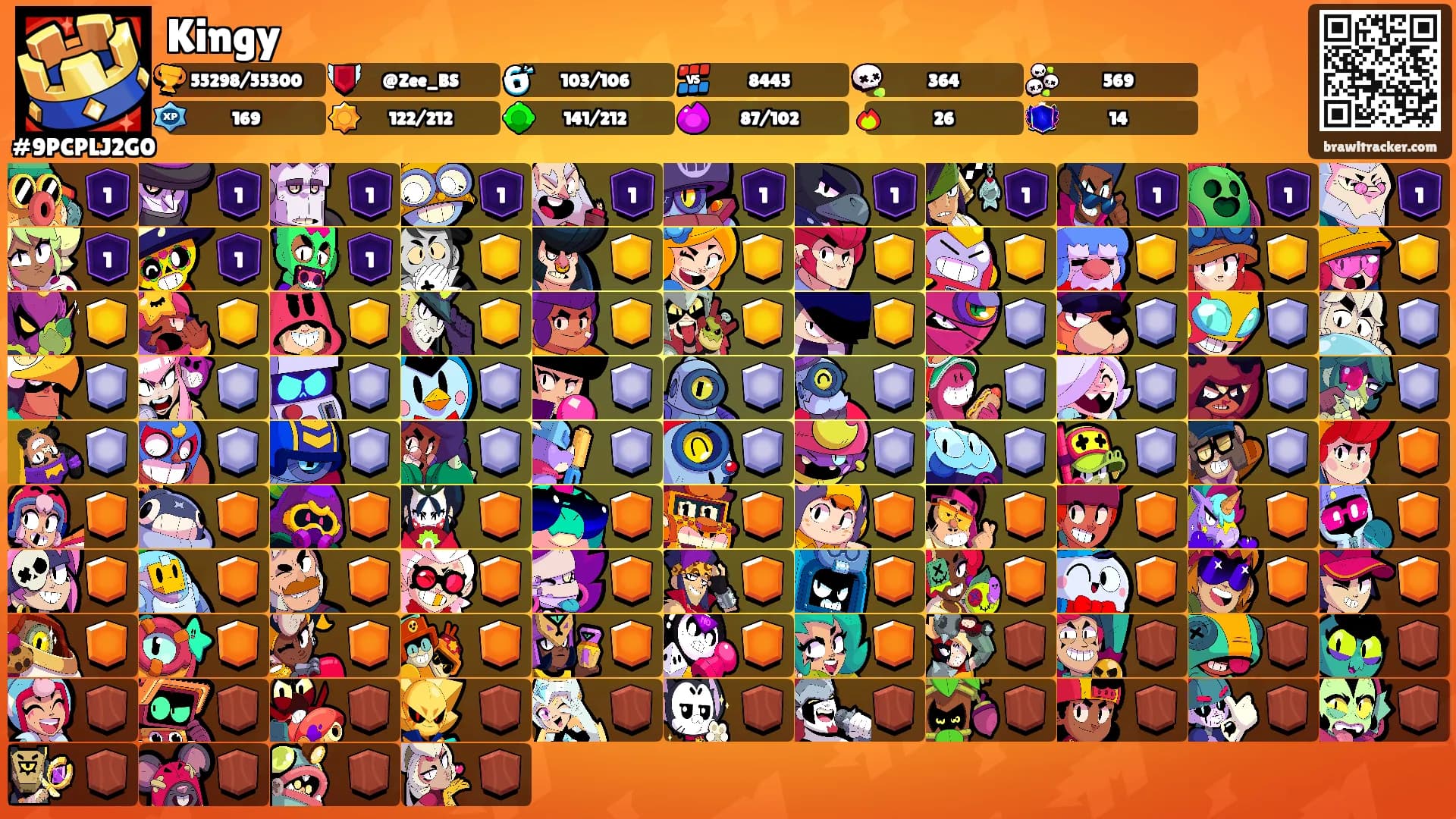 Kingy's Ranks